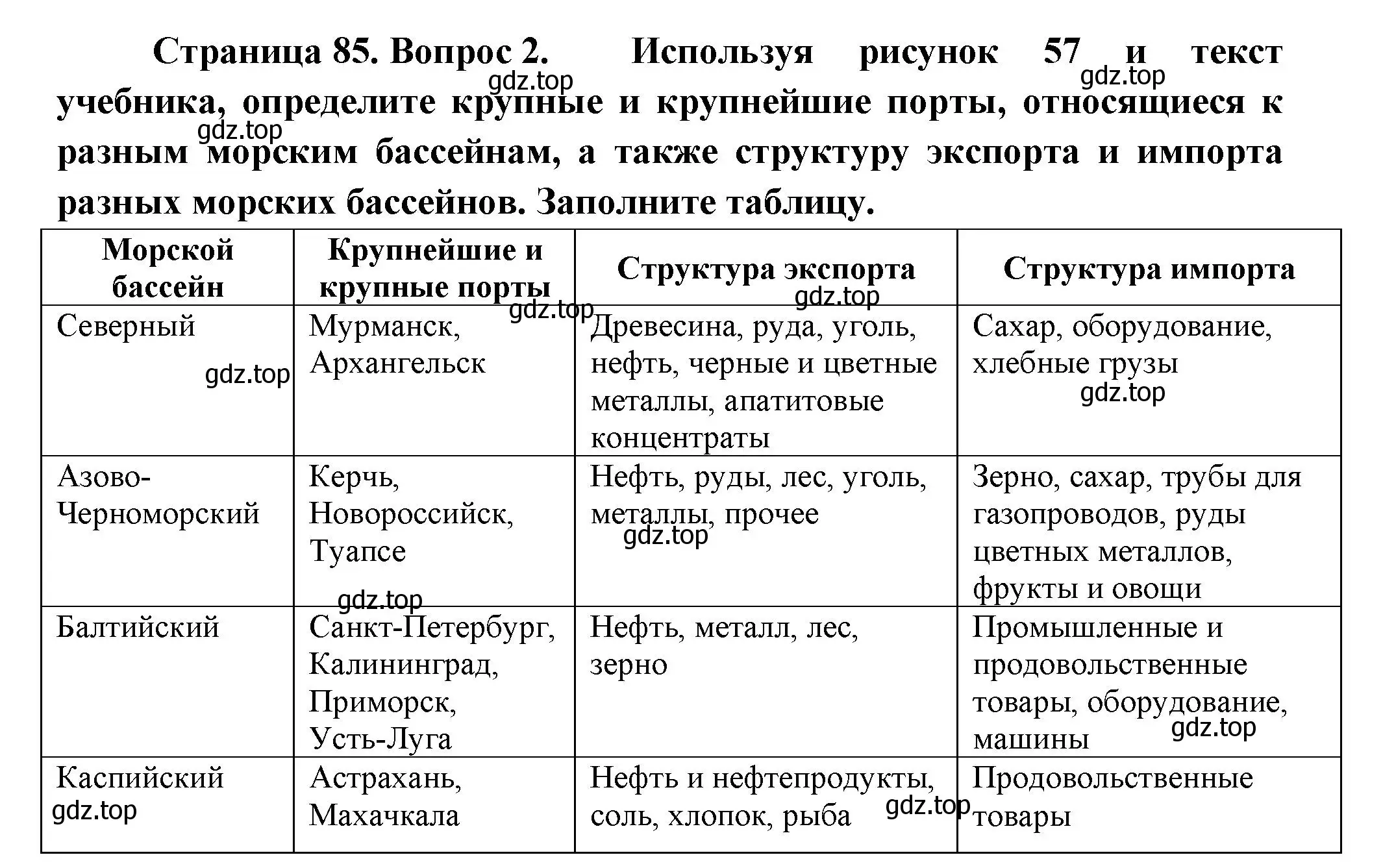 Решение номер 2 (страница 85) гдз по географии 9 класс Таможняя, Толкунова, учебник