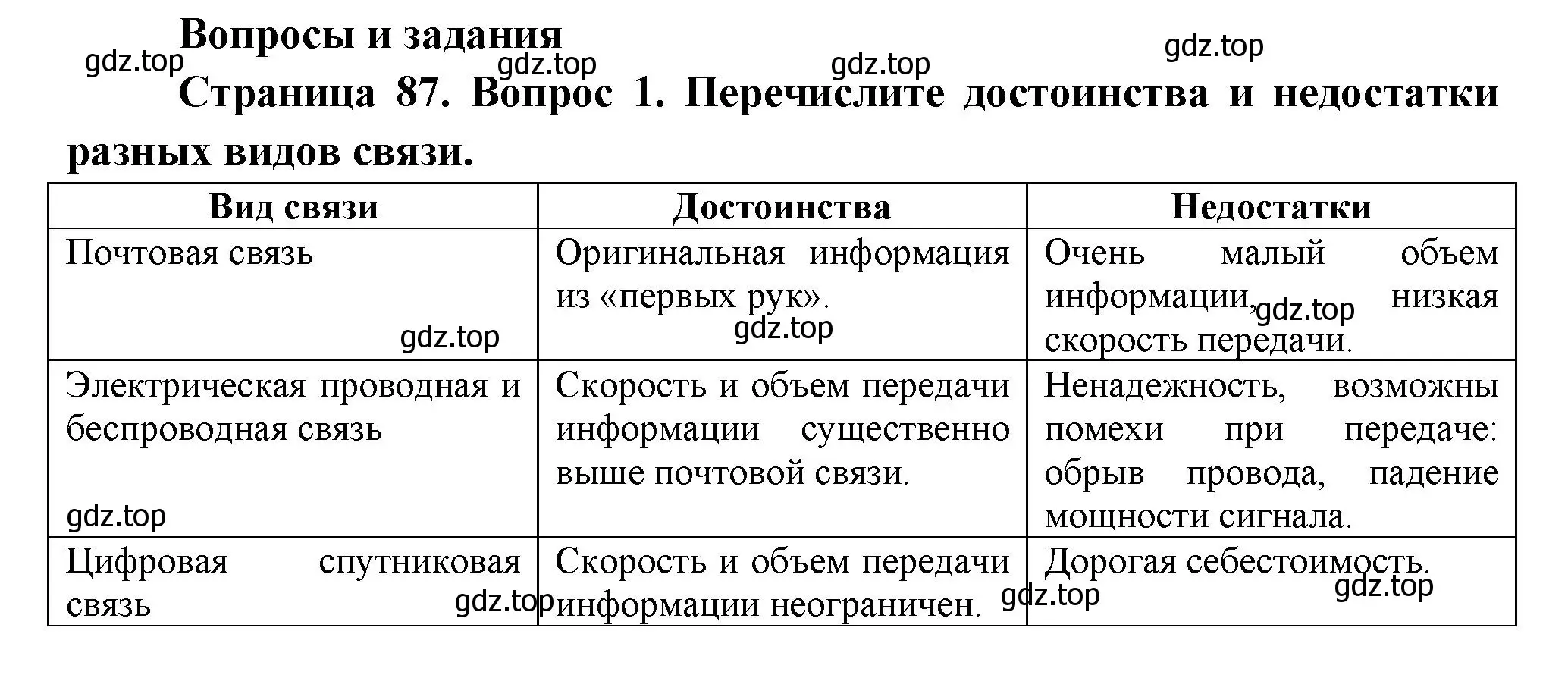 Решение номер 1 (страница 87) гдз по географии 9 класс Таможняя, Толкунова, учебник