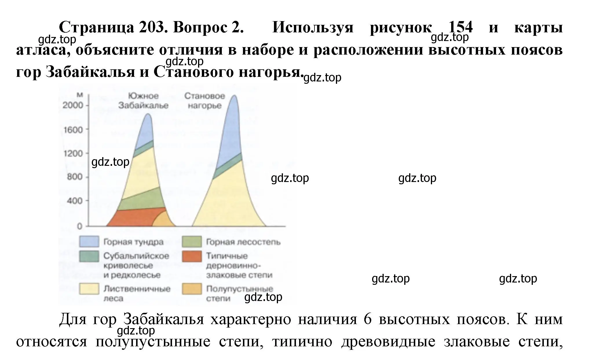 Решение номер 2 (страница 203) гдз по географии 9 класс Таможняя, Толкунова, учебник