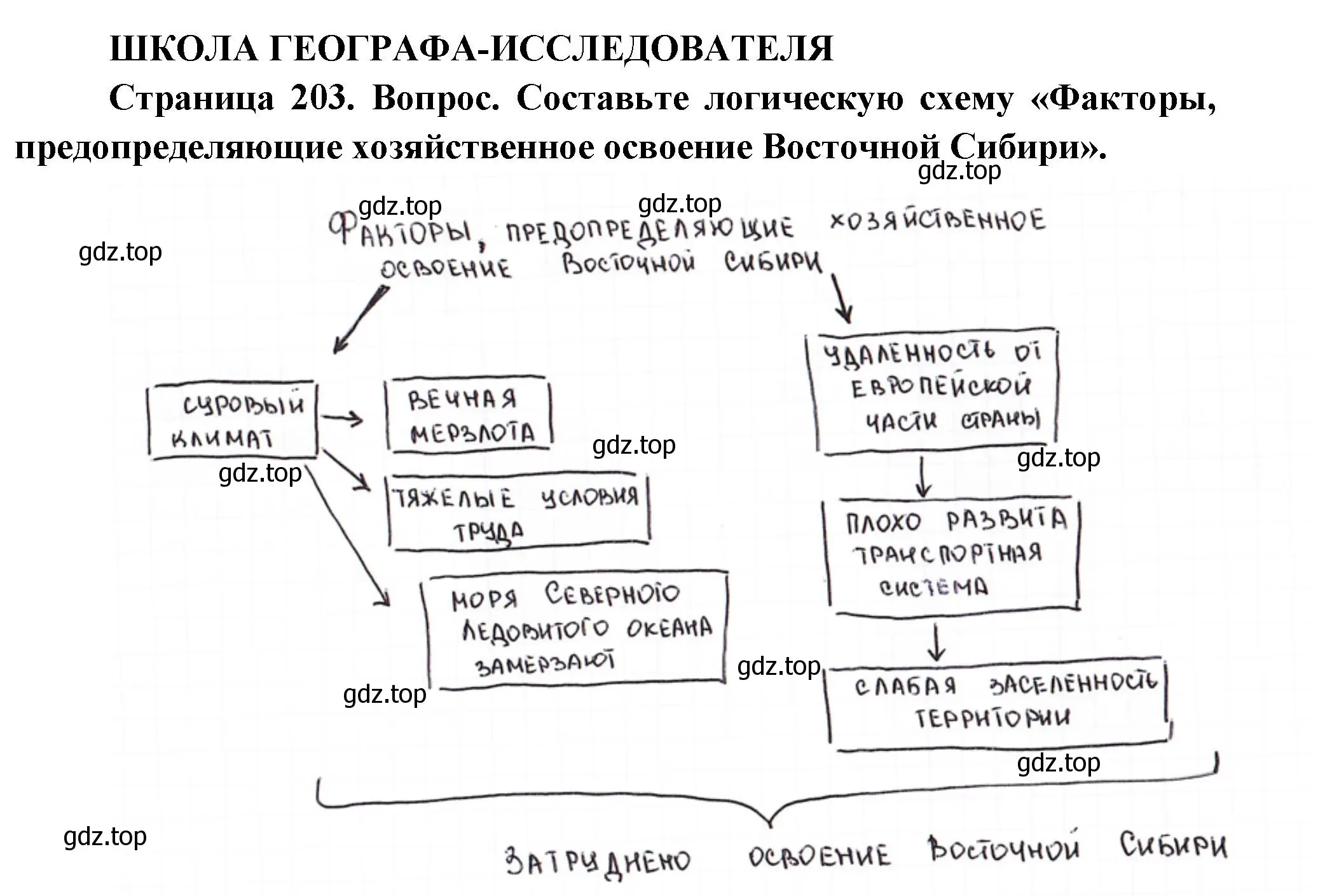 Решение  Школа географа-исследователя (страница 203) гдз по географии 9 класс Таможняя, Толкунова, учебник