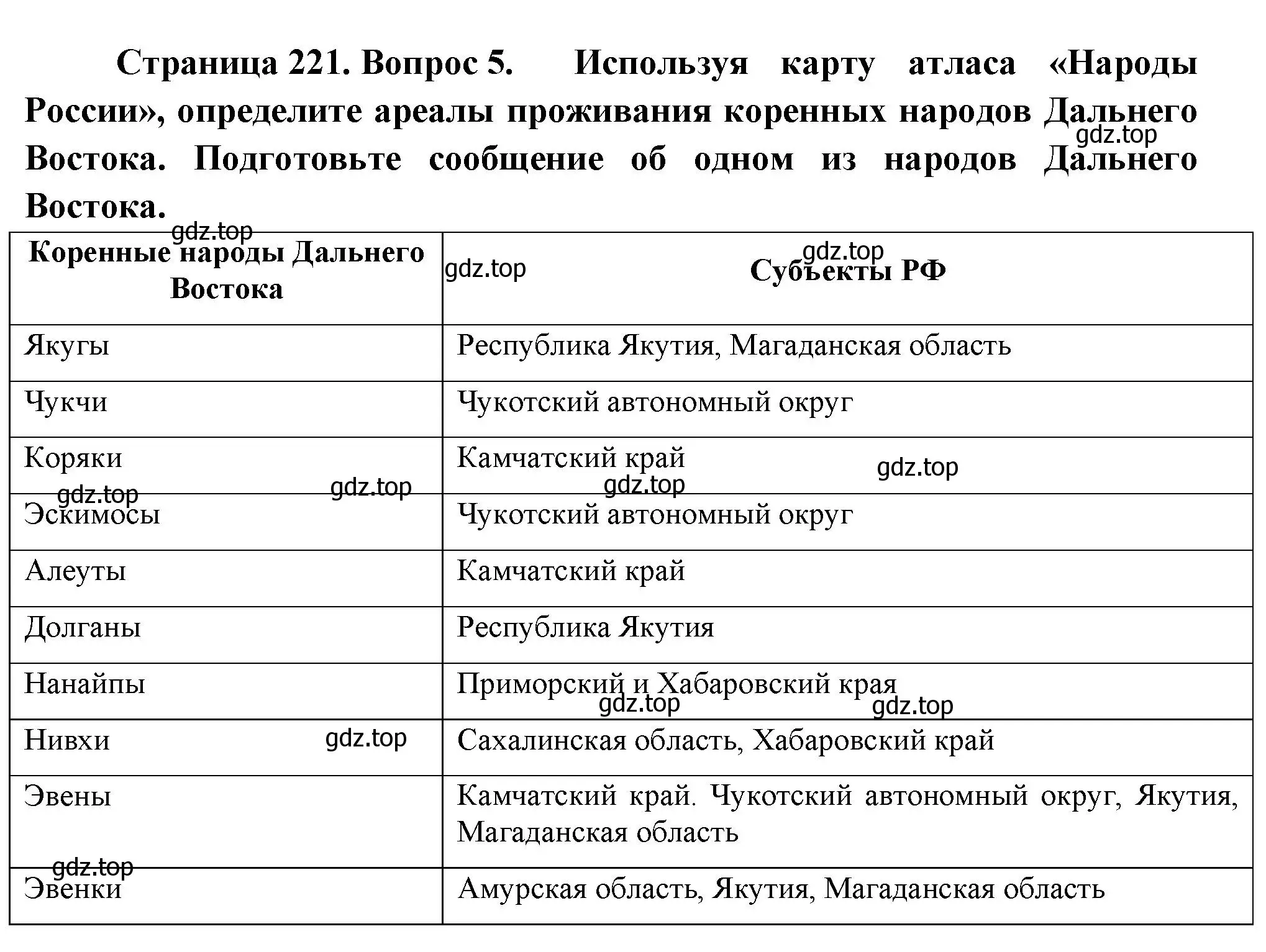 Решение номер 5 (страница 221) гдз по географии 9 класс Таможняя, Толкунова, учебник