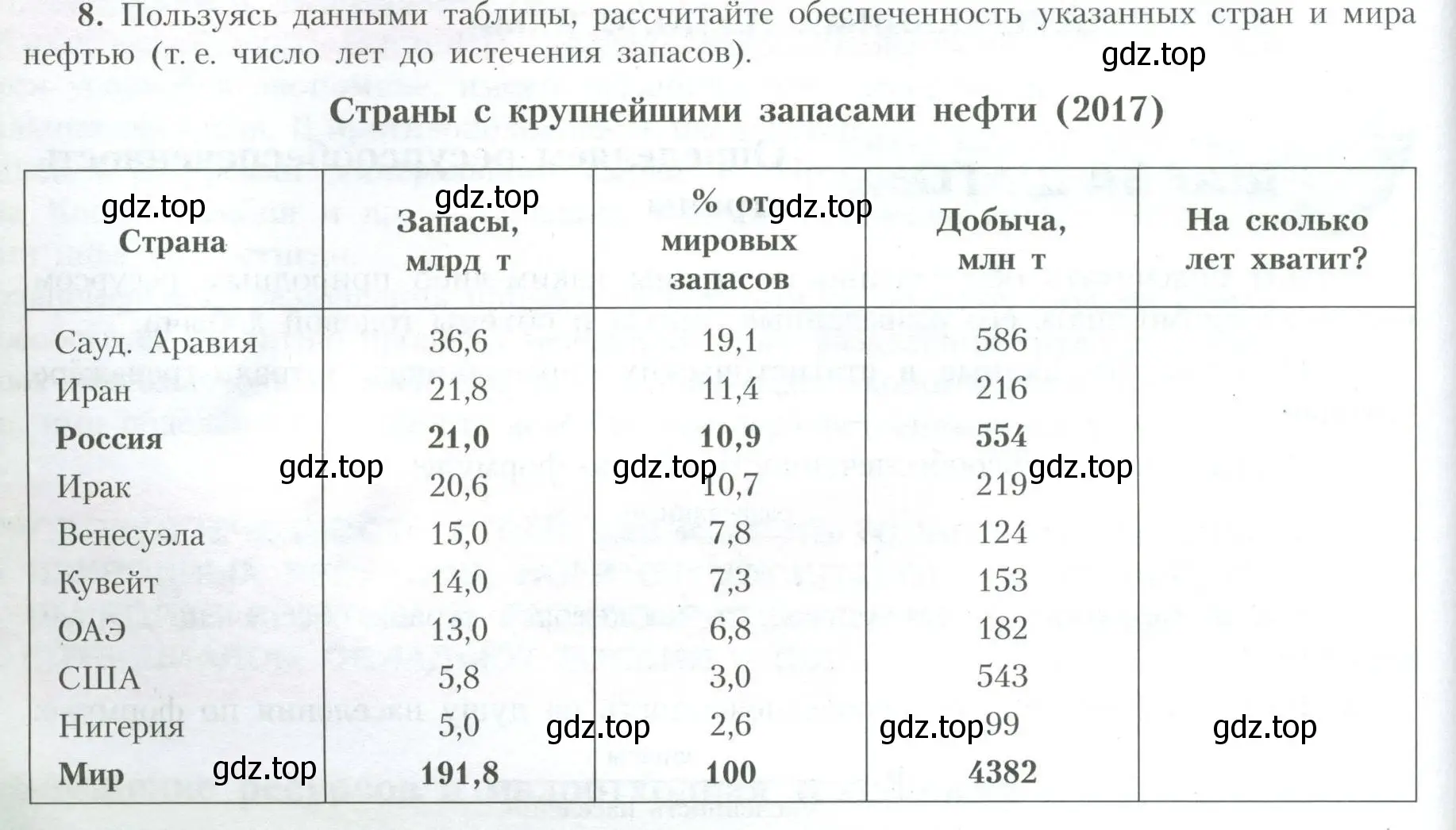 Условие номер 8 (страница 18) гдз по географии 10 класс Гладкий, Николина, учебник