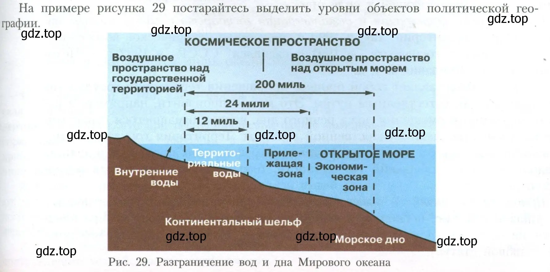 Условие номер 1 (страница 85) гдз по географии 10 класс Гладкий, Николина, учебник