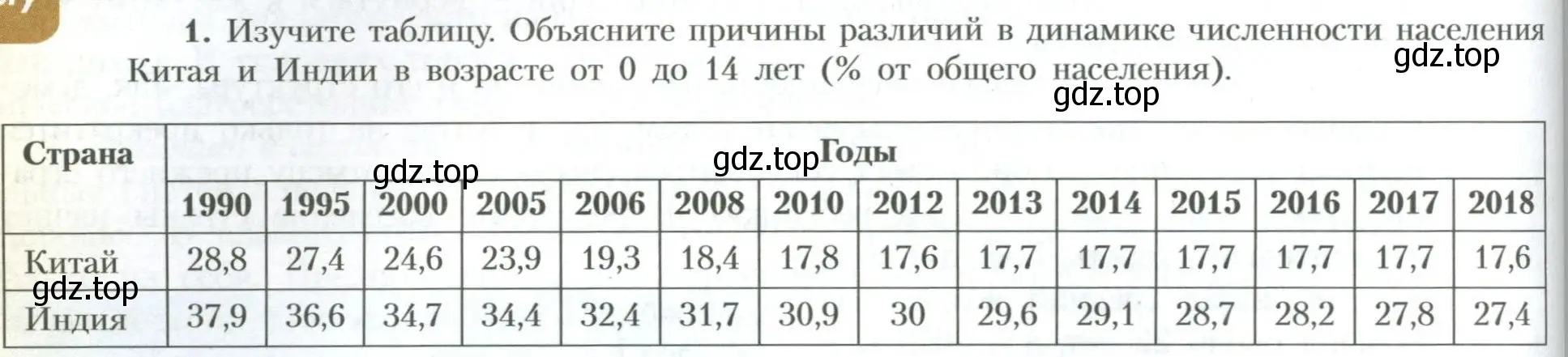 Условие номер 1 (страница 124) гдз по географии 10 класс Гладкий, Николина, учебник