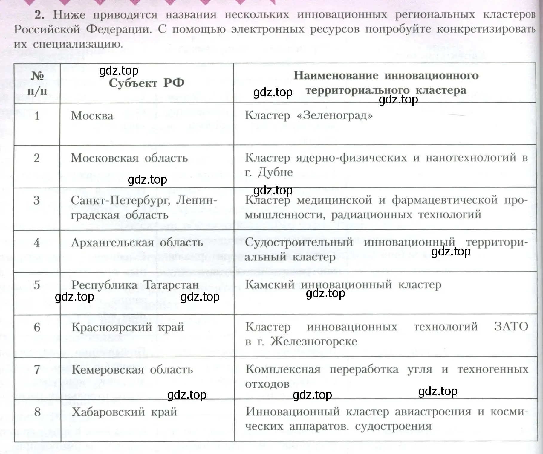 Условие номер 2 (страница 211) гдз по географии 10 класс Гладкий, Николина, учебник