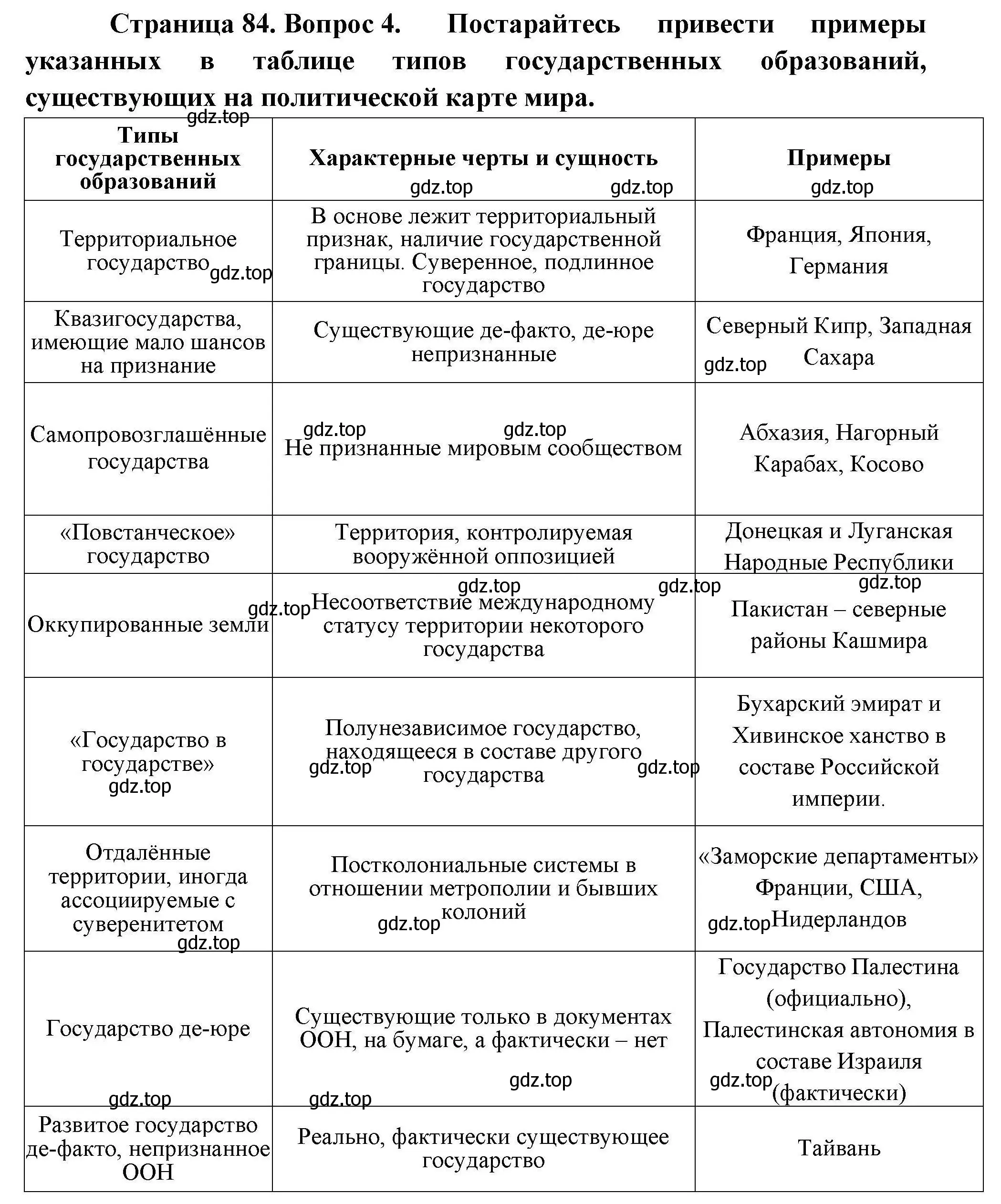 Решение номер 4 (страница 84) гдз по географии 10 класс Гладкий, Николина, учебник