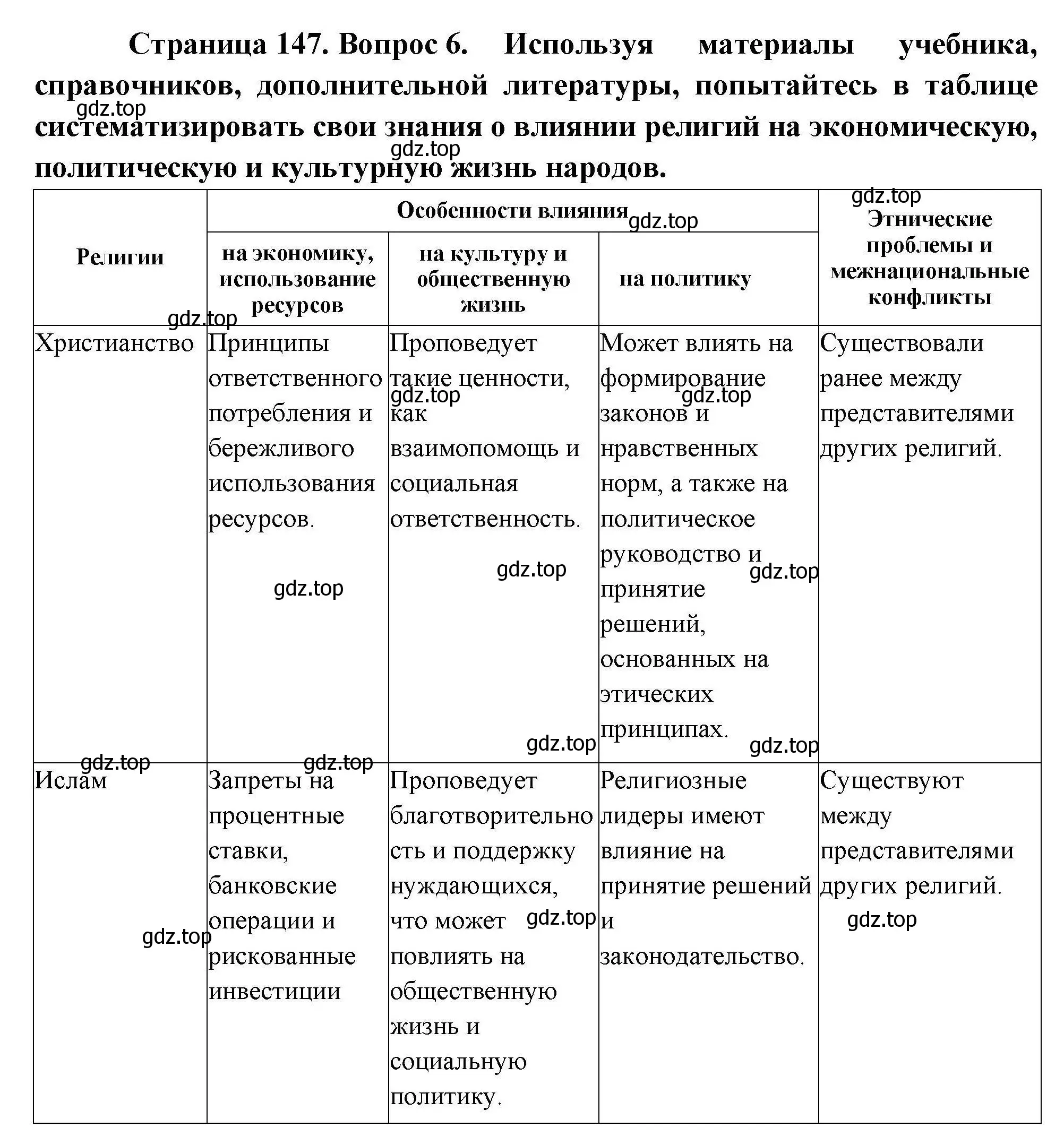 Решение номер 6 (страница 147) гдз по географии 10 класс Гладкий, Николина, учебник