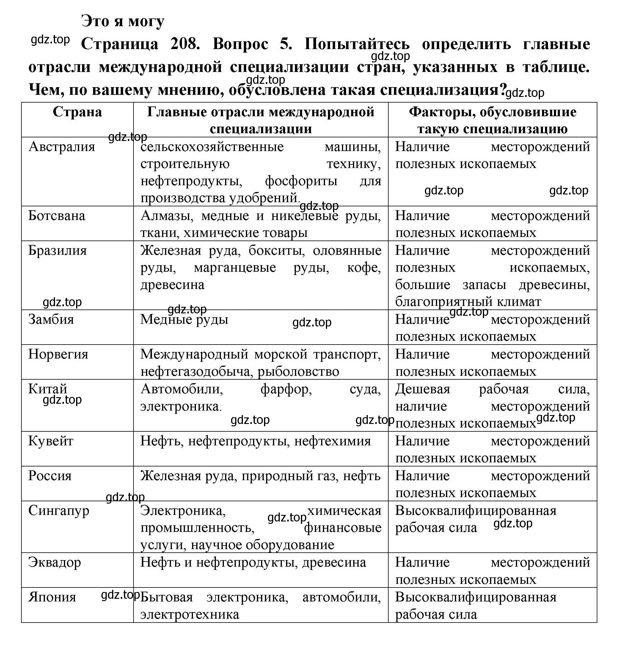 Решение номер 5 (страница 208) гдз по географии 10 класс Гладкий, Николина, учебник