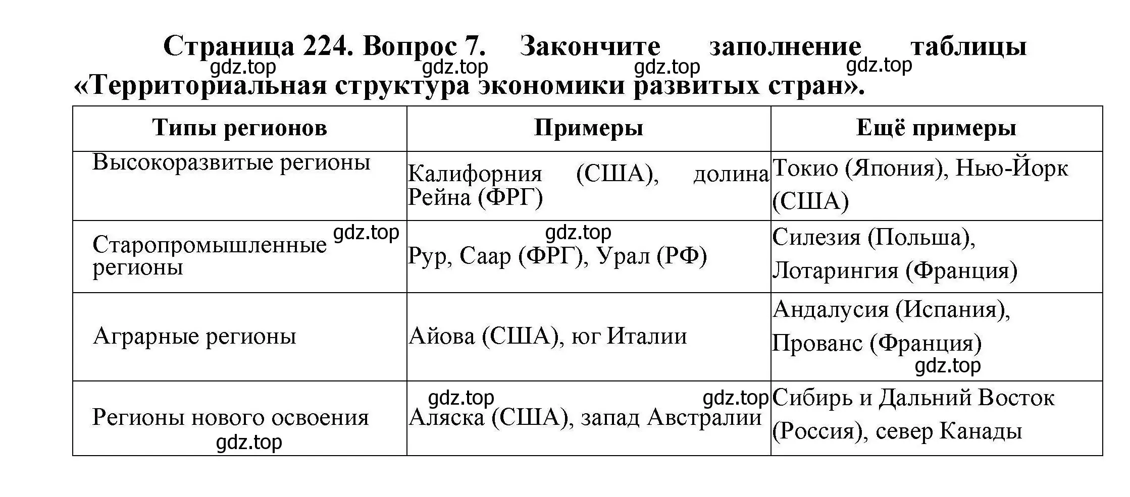 Решение номер 7 (страница 224) гдз по географии 10 класс Гладкий, Николина, учебник