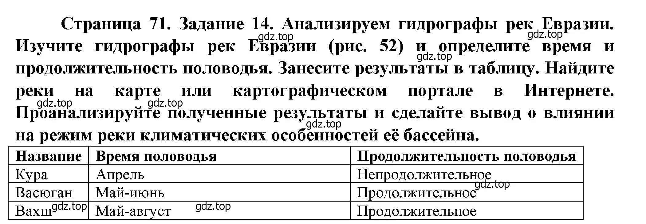 Решение  Задание 14 (страница 71) гдз по географии 10 класс Холина, учебник