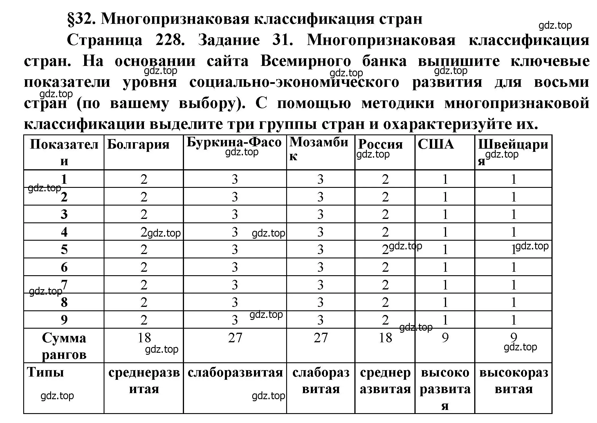 Решение  Задание 31 (страница 228) гдз по географии 10 класс Холина, учебник