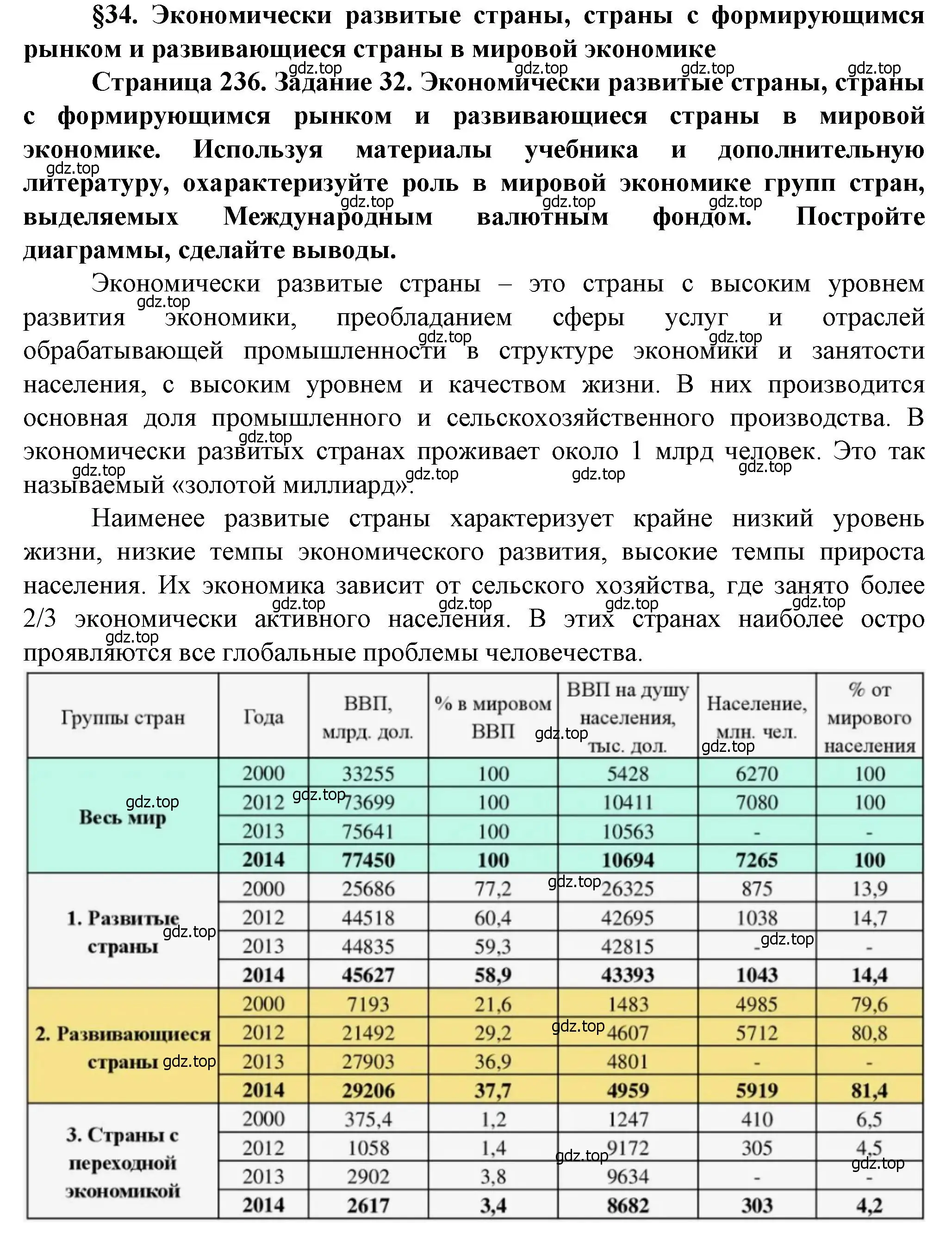 Решение  Задание 32 (страница 236) гдз по географии 10 класс Холина, учебник