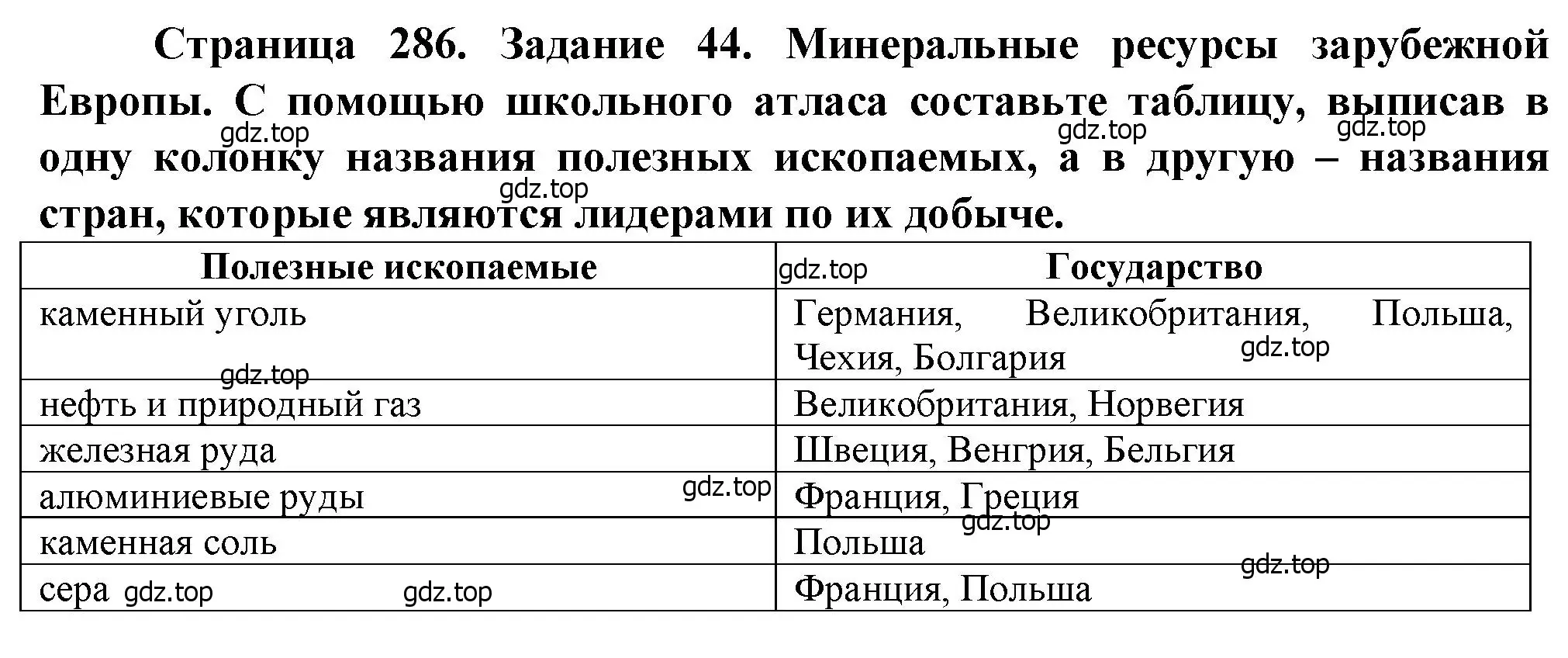 Решение  Задание 44 (страница 286) гдз по географии 10 класс Холина, учебник