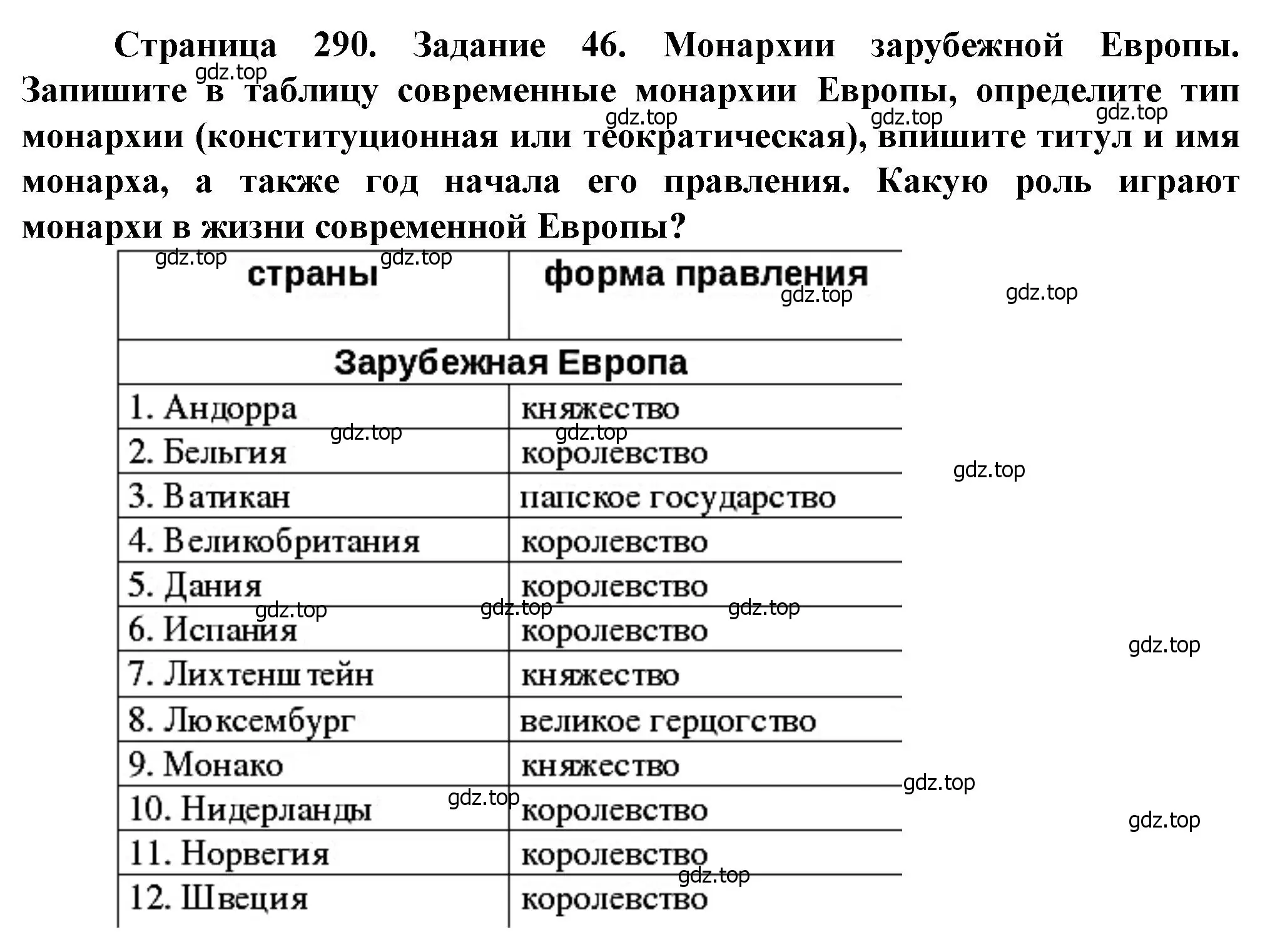 Решение Задание 46 (страница 290) гдз по географии 10 класс Холина, учебник