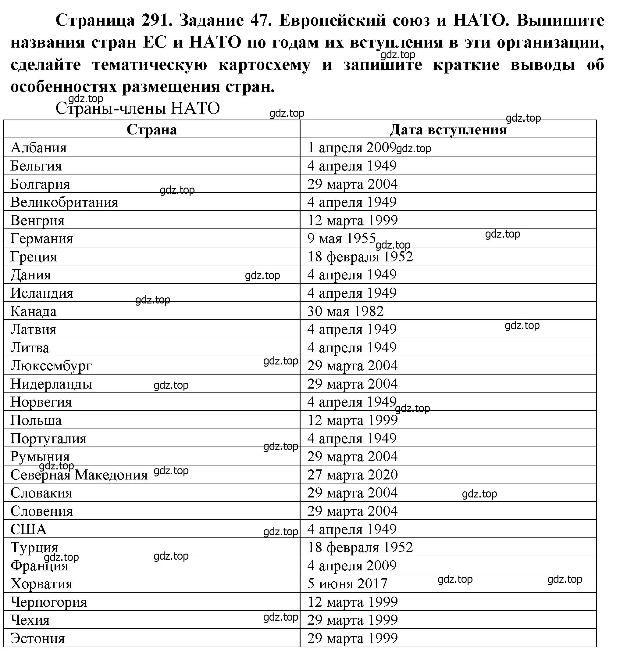 Решение  Задание 47 (страница 291) гдз по географии 10 класс Холина, учебник