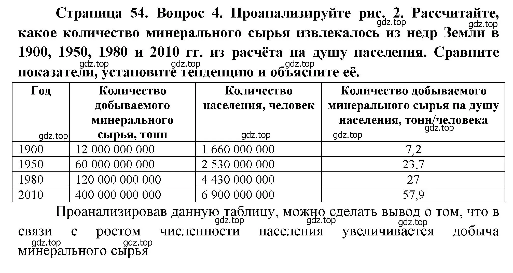 Решение номер 4 (страница 54) гдз по географии 10-11 класс Максаковский, учебник