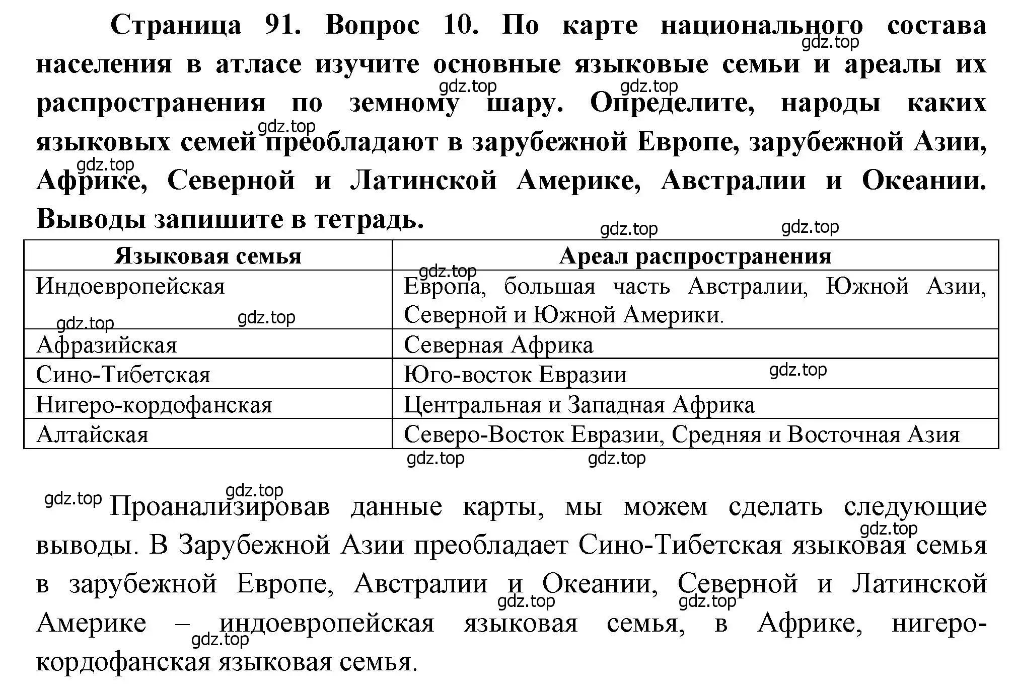 Решение номер 10 (страница 91) гдз по географии 10-11 класс Максаковский, учебник