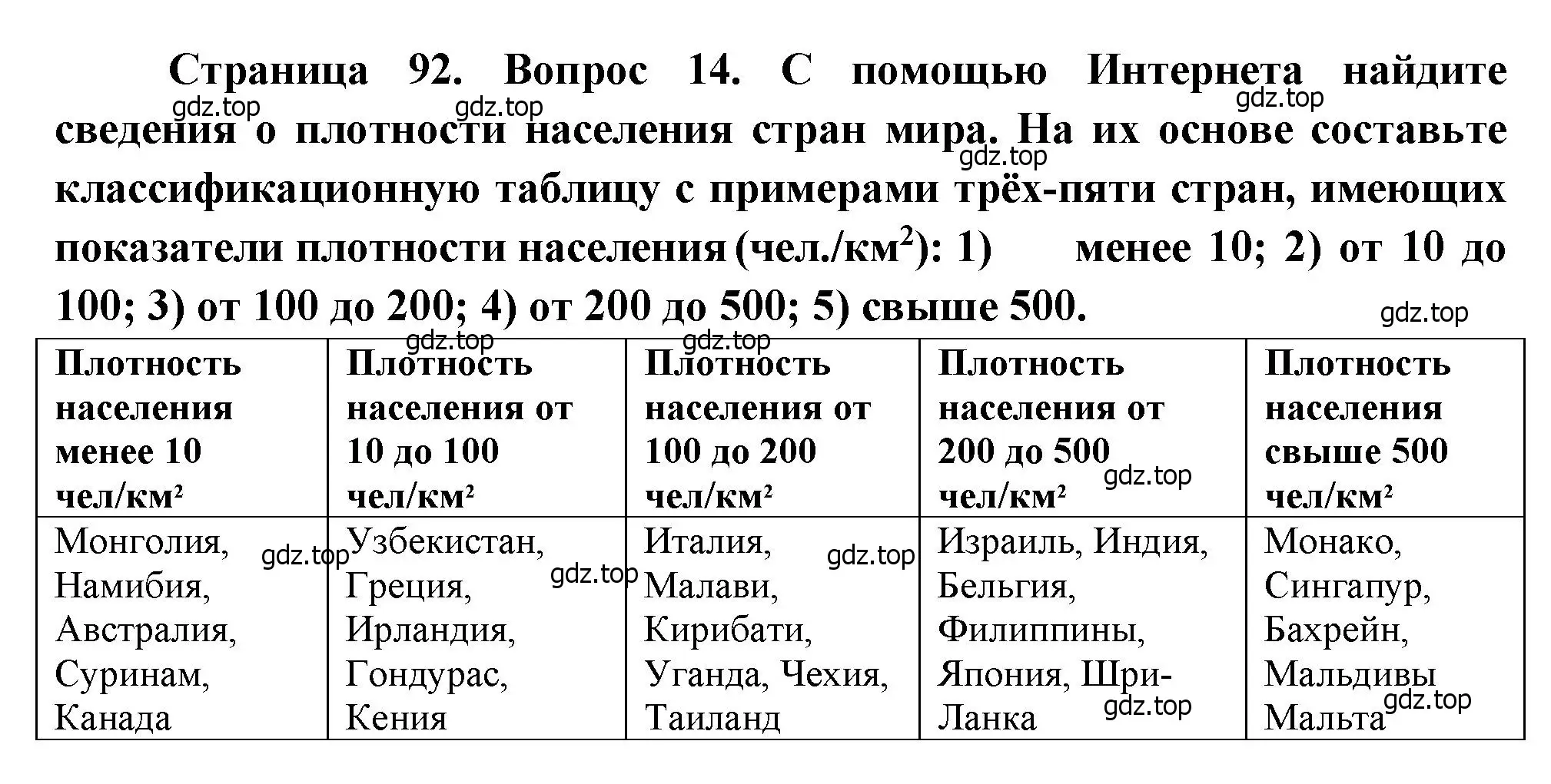 Решение номер 14 (страница 92) гдз по географии 10-11 класс Максаковский, учебник