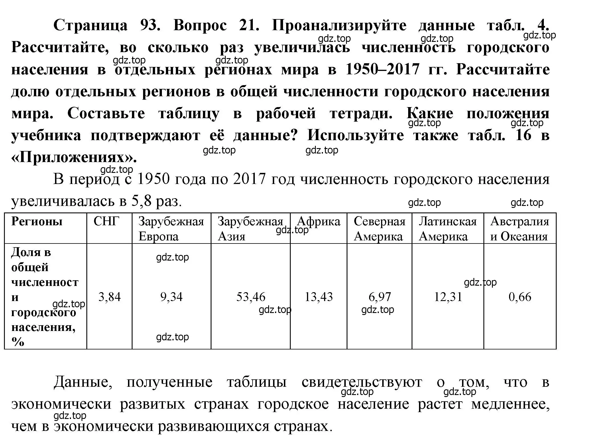 Решение номер 21 (страница 93) гдз по географии 10-11 класс Максаковский, учебник