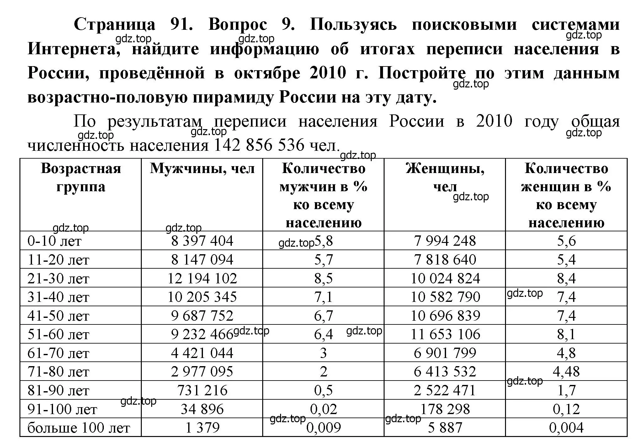 Решение номер 9 (страница 91) гдз по географии 10-11 класс Максаковский, учебник