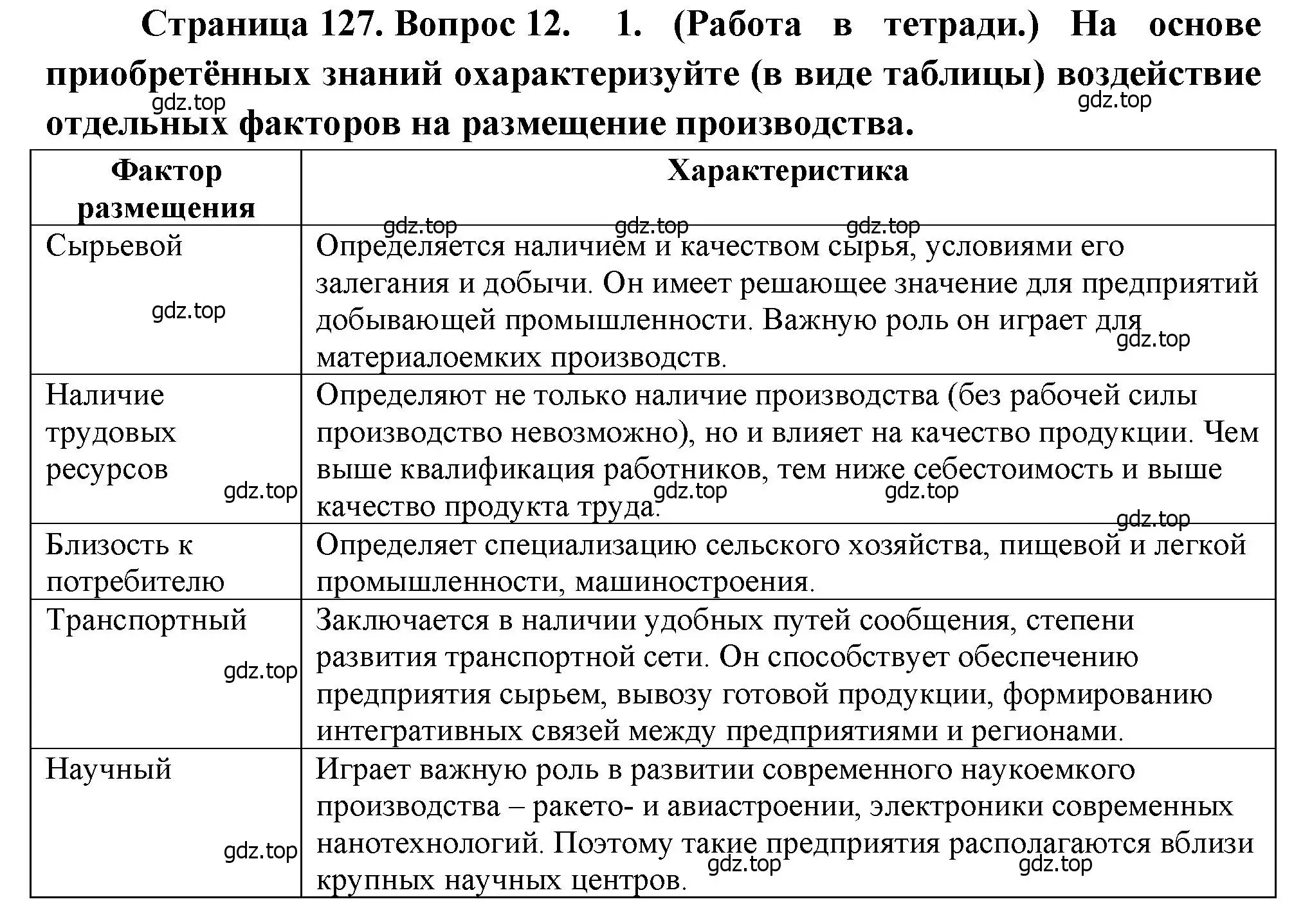 Решение номер 12 (страница 127) гдз по географии 10-11 класс Максаковский, учебник