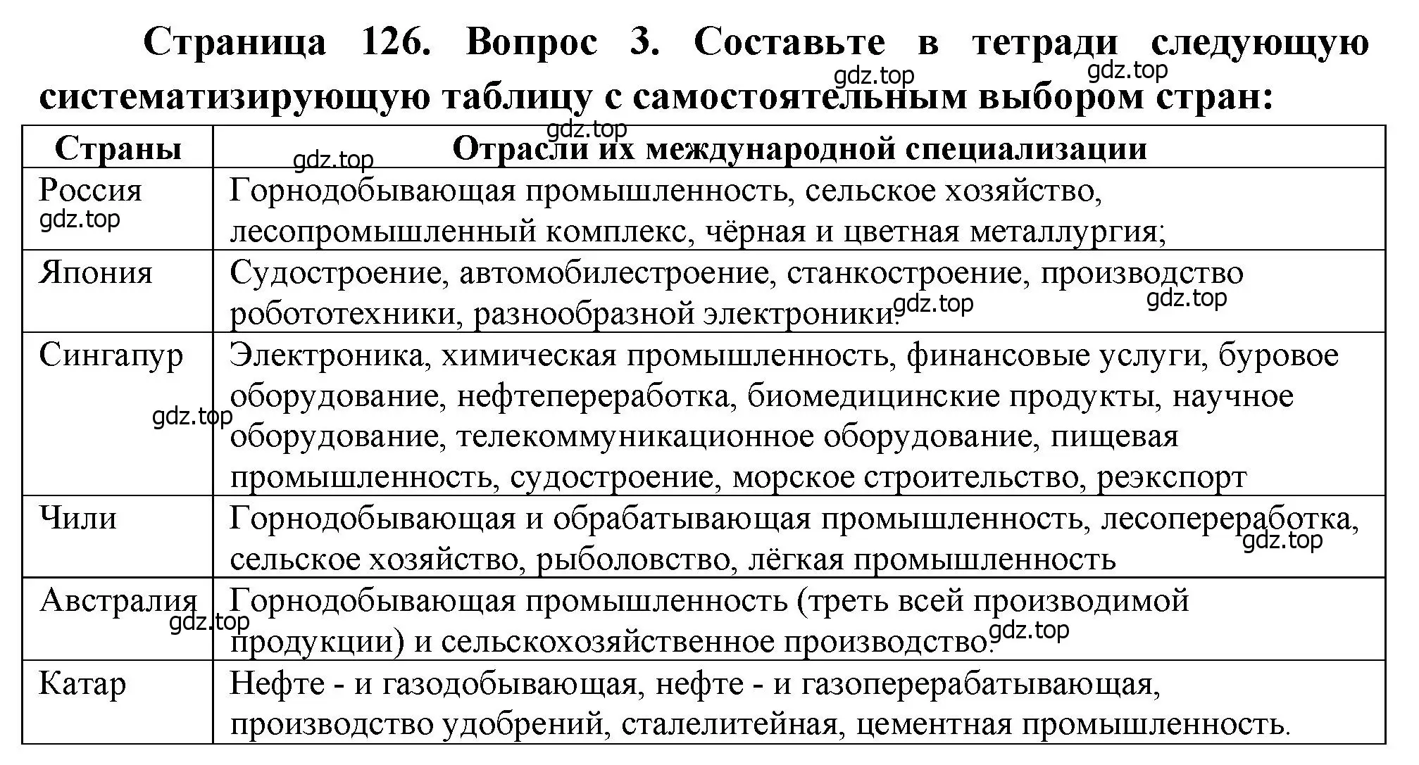 Решение номер 3 (страница 126) гдз по географии 10-11 класс Максаковский, учебник