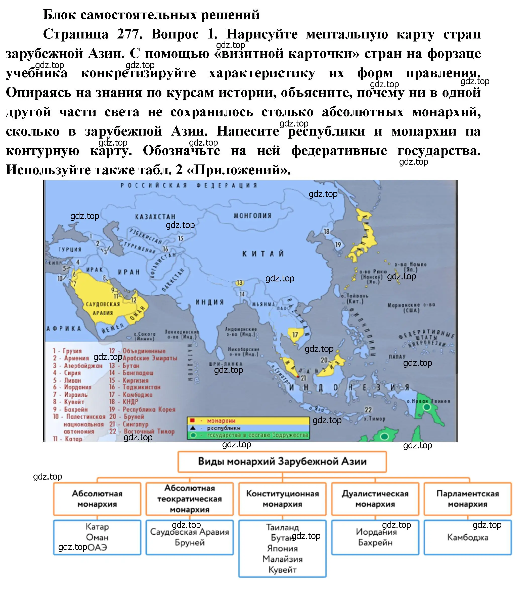 Решение номер 1 (страница 277) гдз по географии 10-11 класс Максаковский, учебник