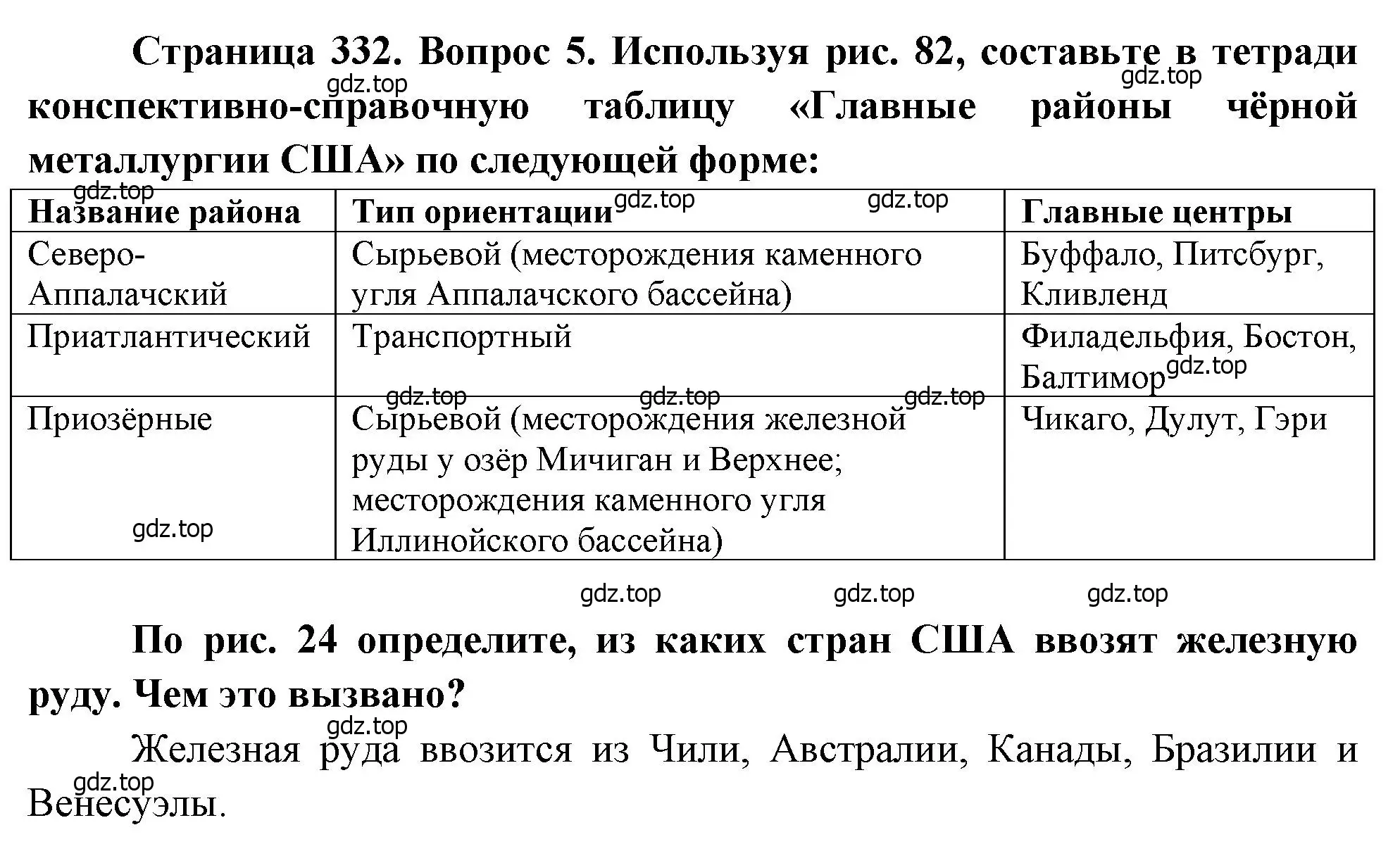 Решение номер 5 (страница 332) гдз по географии 10-11 класс Максаковский, учебник