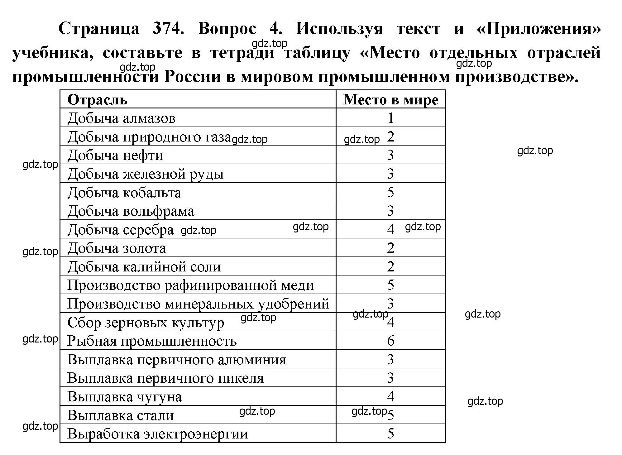 Решение номер 4 (страница 374) гдз по географии 10-11 класс Максаковский, учебник