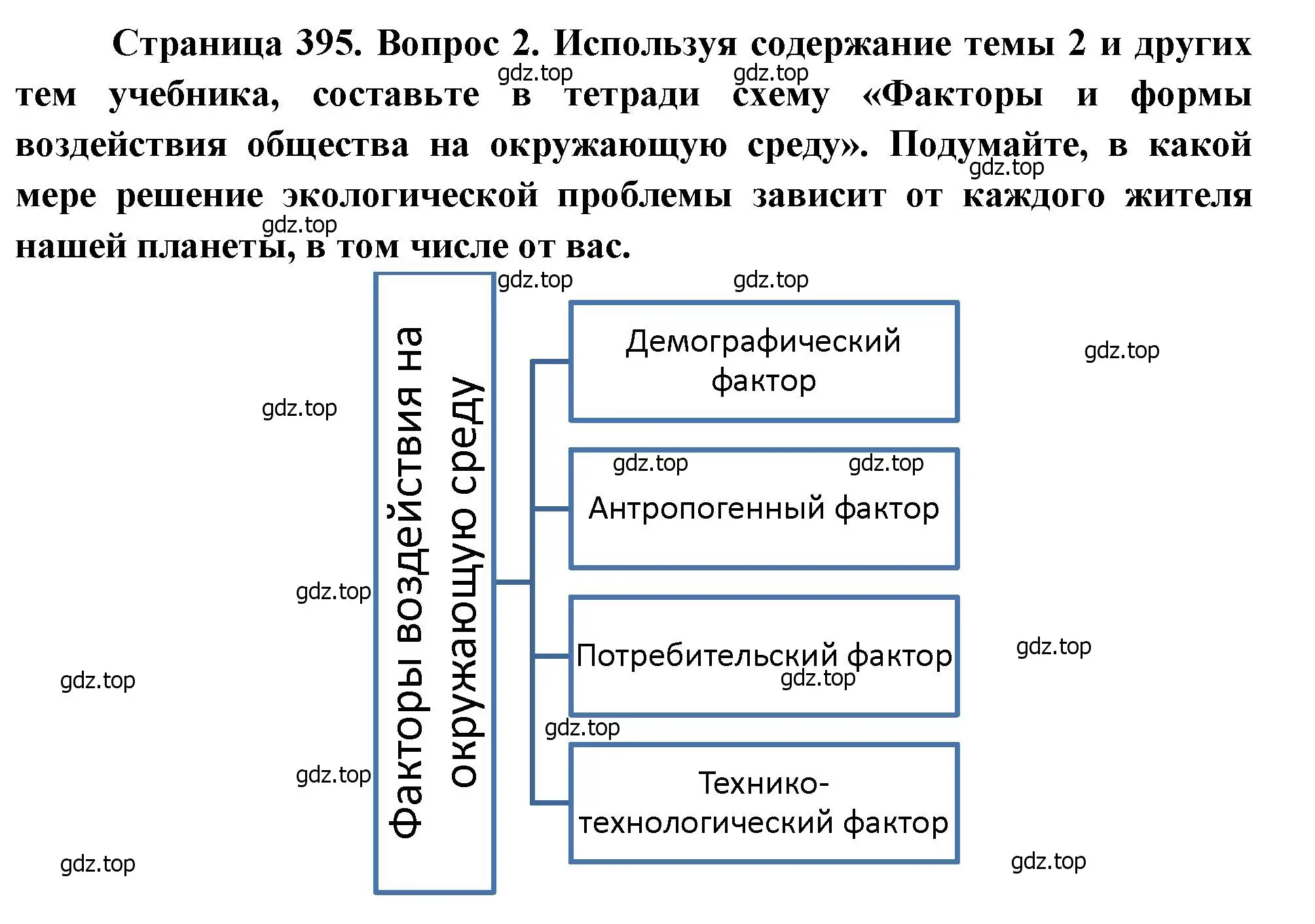 Решение номер 2 (страница 395) гдз по географии 10-11 класс Максаковский, учебник