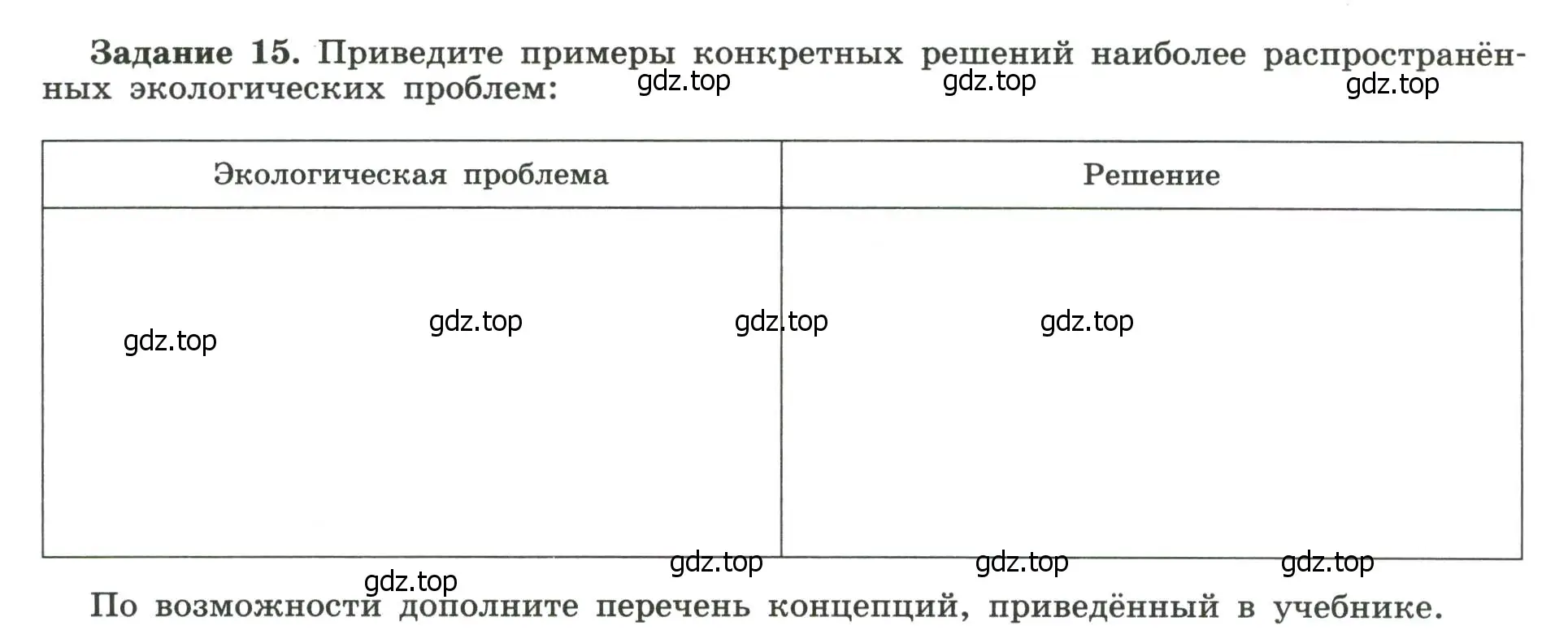 Условие номер 15 (страница 9) гдз по географии 10-11 класс Максаковский, Заяц, рабочая тетрадь