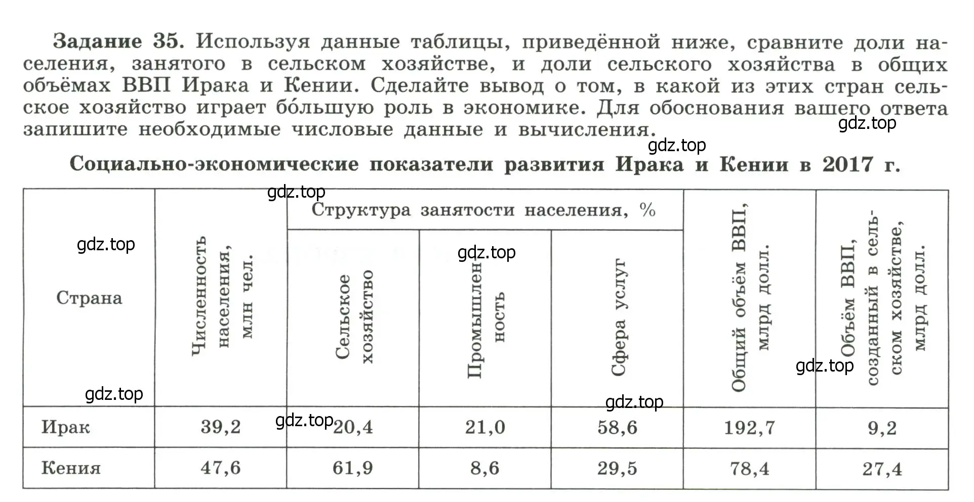 Условие номер 35 (страница 29) гдз по географии 10-11 класс Максаковский, Заяц, рабочая тетрадь