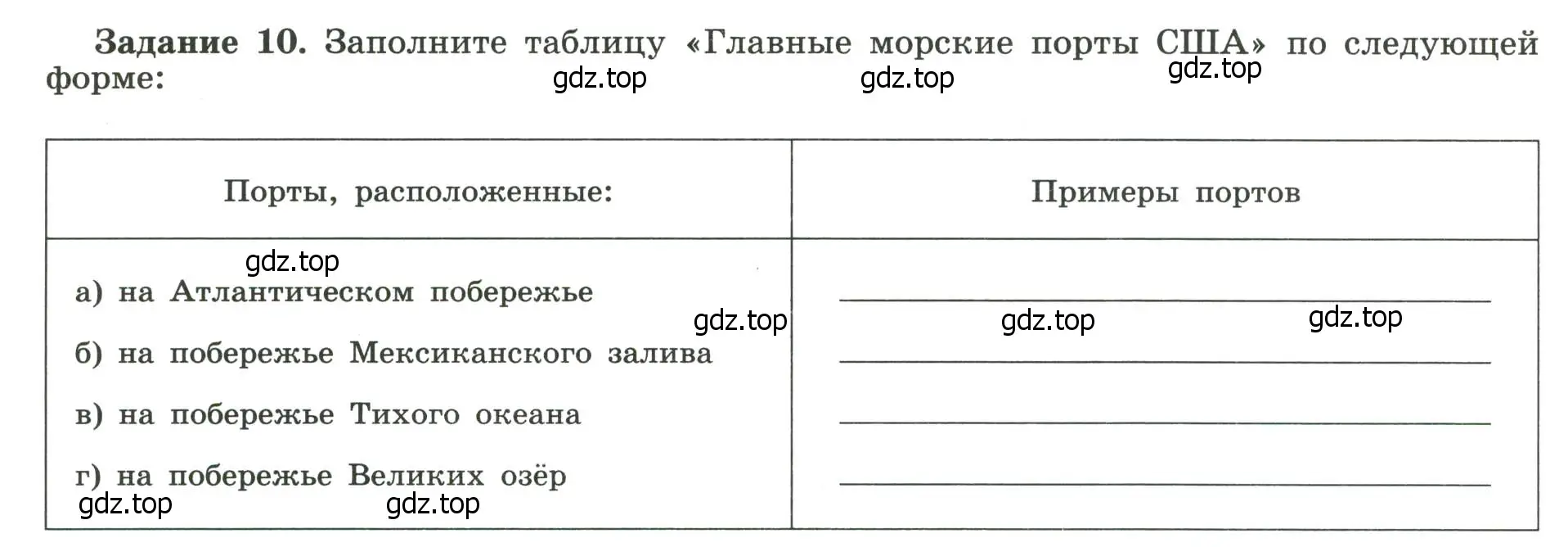 Условие номер 10 (страница 50) гдз по географии 10-11 класс Максаковский, Заяц, рабочая тетрадь