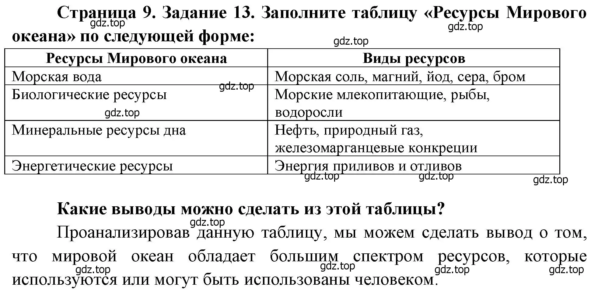 Решение номер 13 (страница 9) гдз по географии 10-11 класс Максаковский, Заяц, рабочая тетрадь