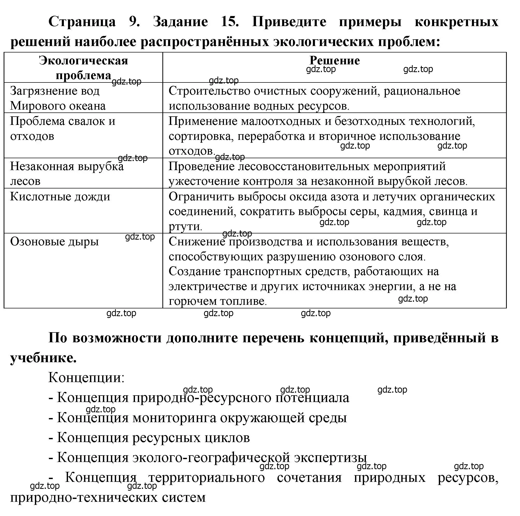 Решение номер 15 (страница 9) гдз по географии 10-11 класс Максаковский, Заяц, рабочая тетрадь