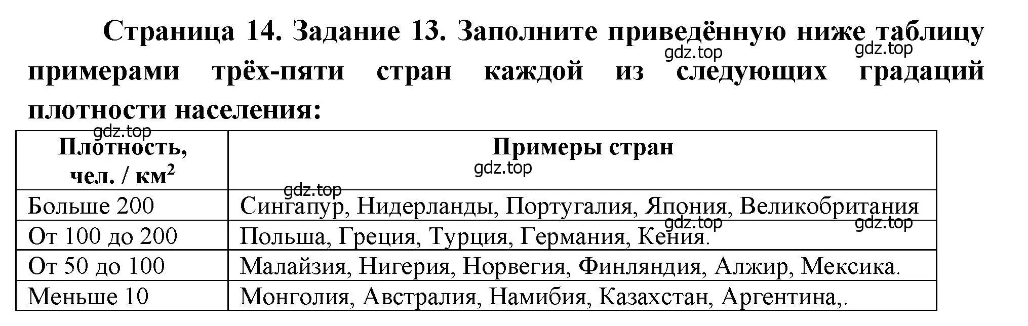 Решение номер 13 (страница 14) гдз по географии 10-11 класс Максаковский, Заяц, рабочая тетрадь