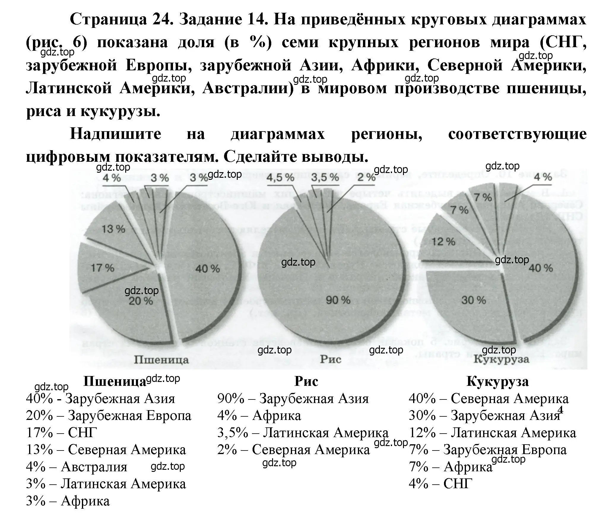 Решение номер 14 (страница 24) гдз по географии 10-11 класс Максаковский, Заяц, рабочая тетрадь