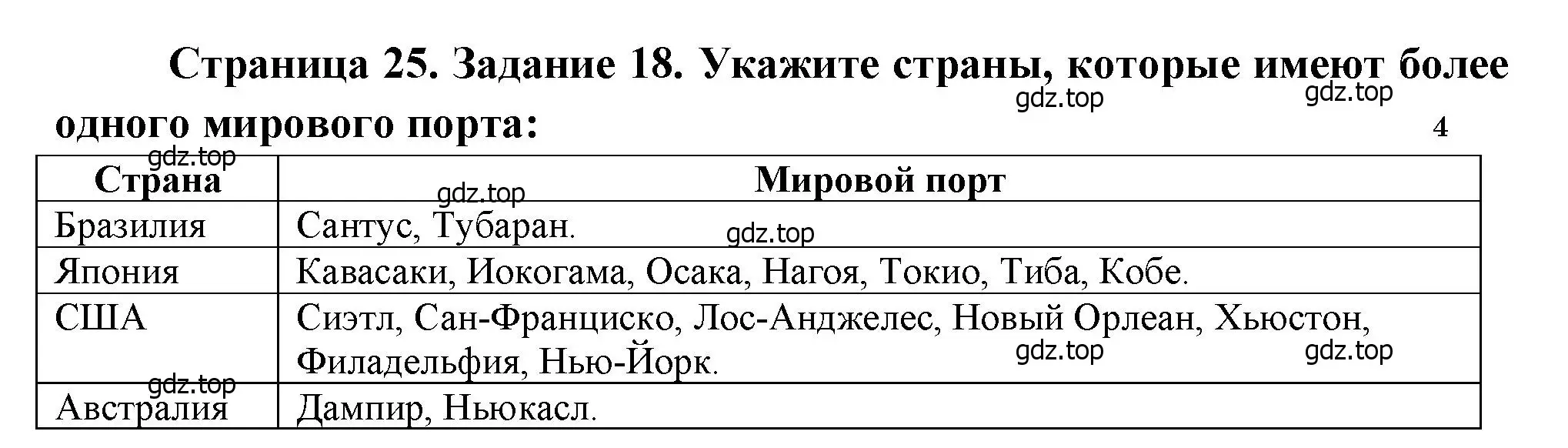 Решение номер 18 (страница 25) гдз по географии 10-11 класс Максаковский, Заяц, рабочая тетрадь