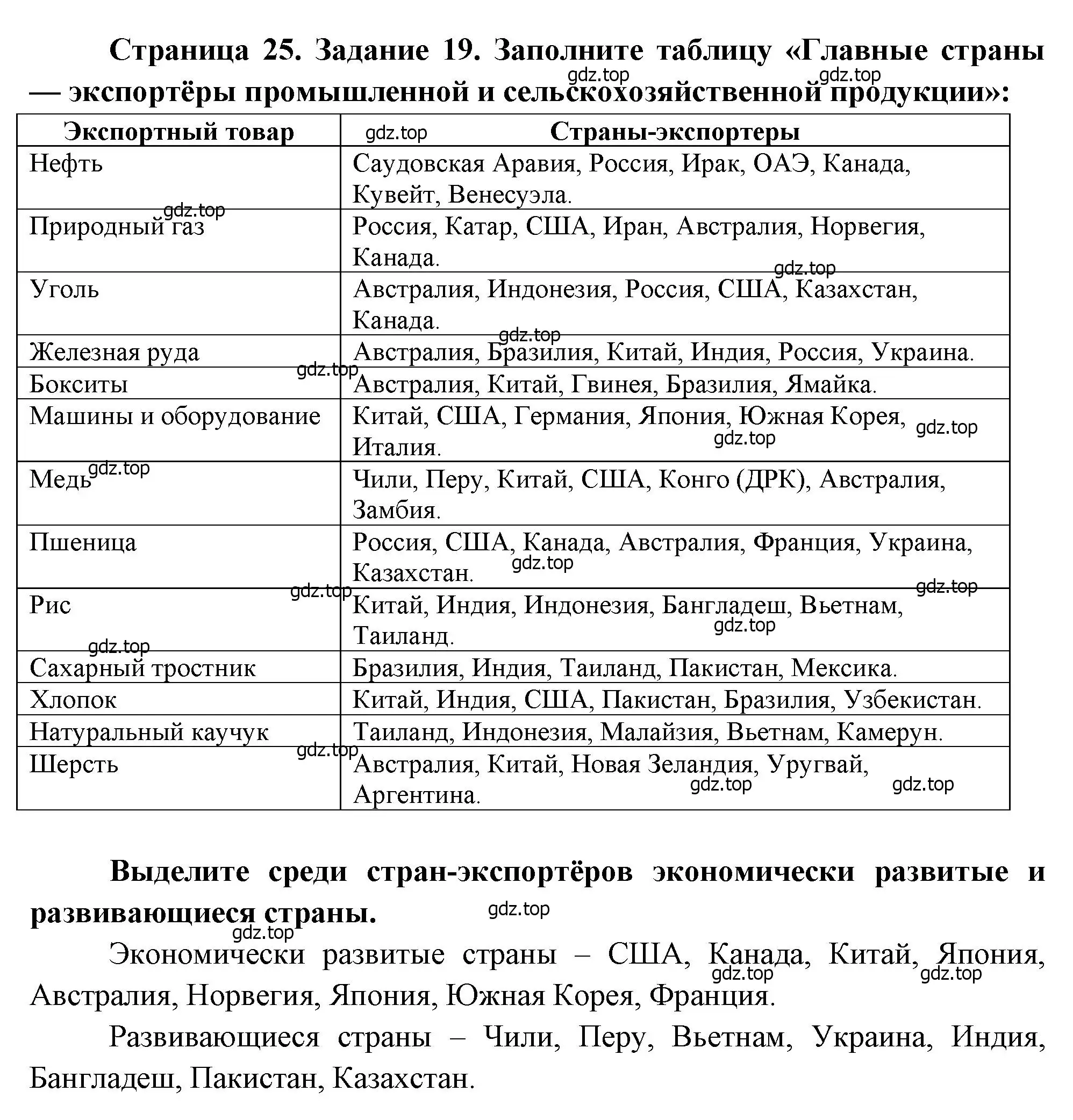 Решение номер 19 (страница 25) гдз по географии 10-11 класс Максаковский, Заяц, рабочая тетрадь