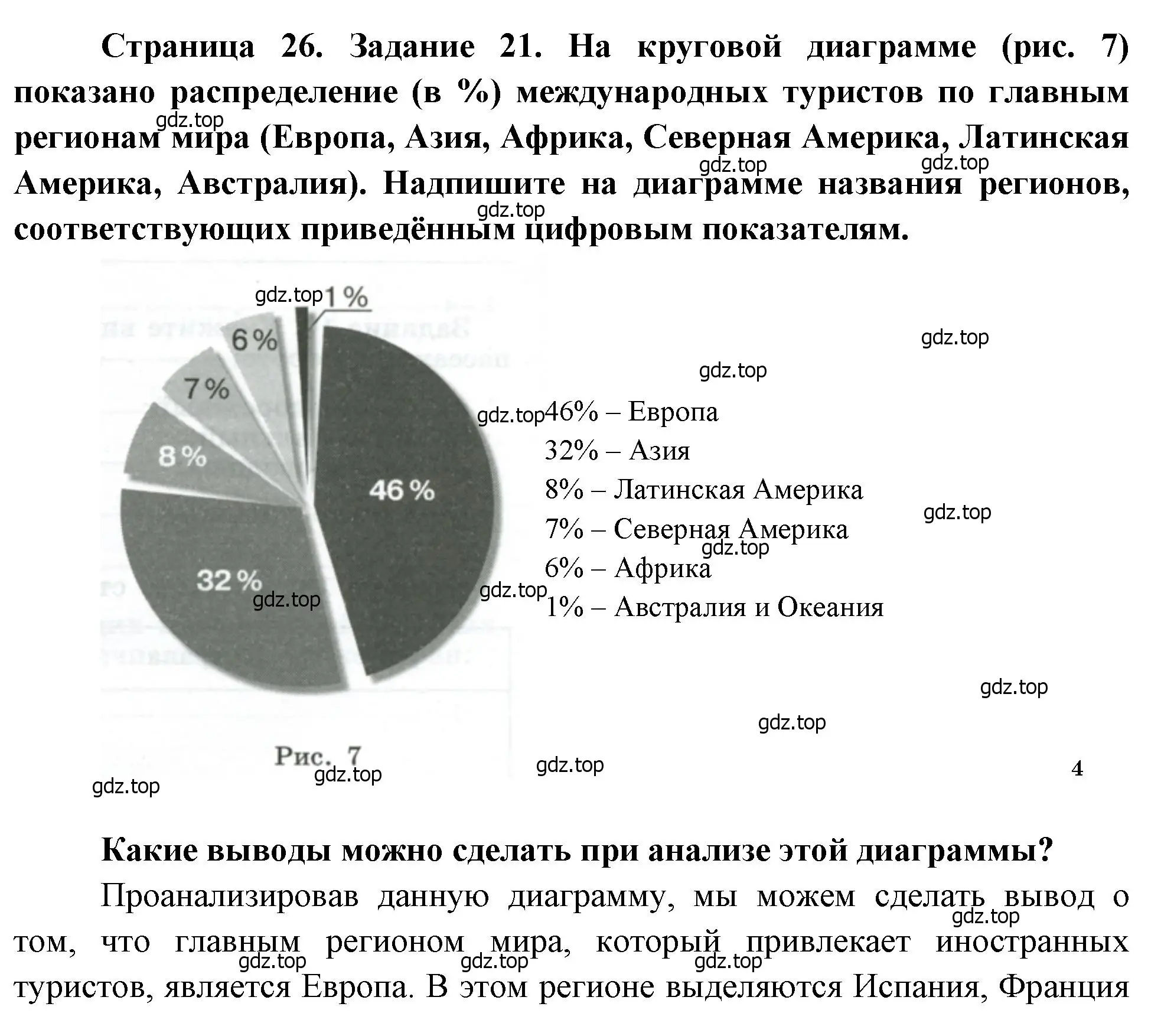 Решение номер 21 (страница 26) гдз по географии 10-11 класс Максаковский, Заяц, рабочая тетрадь