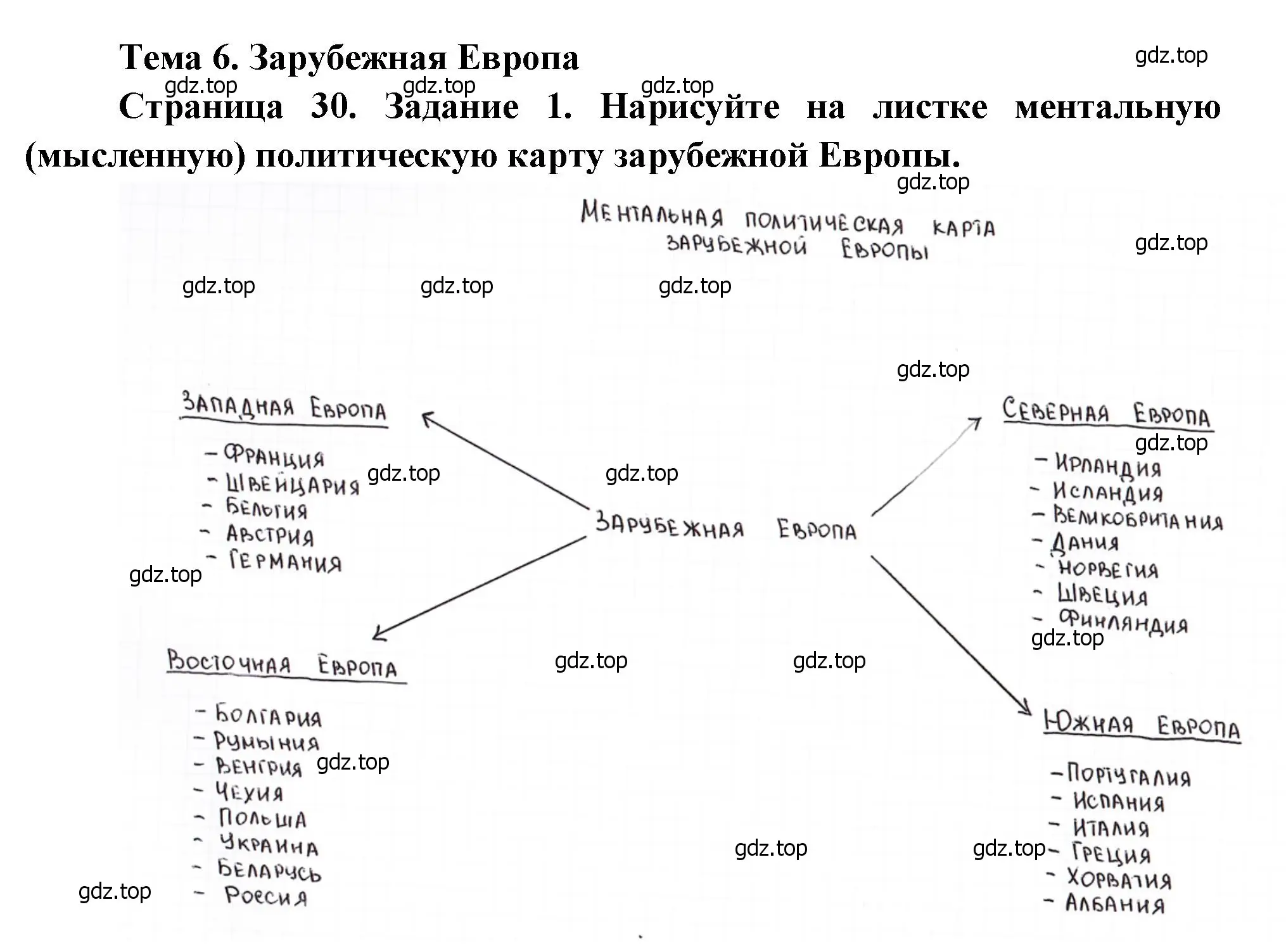 Решение номер 1 (страница 30) гдз по географии 10-11 класс Максаковский, Заяц, рабочая тетрадь