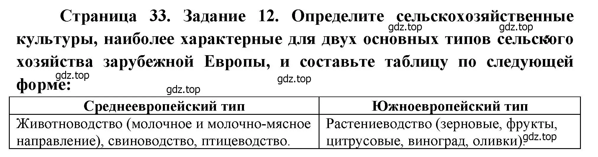 Решение номер 12 (страница 33) гдз по географии 10-11 класс Максаковский, Заяц, рабочая тетрадь