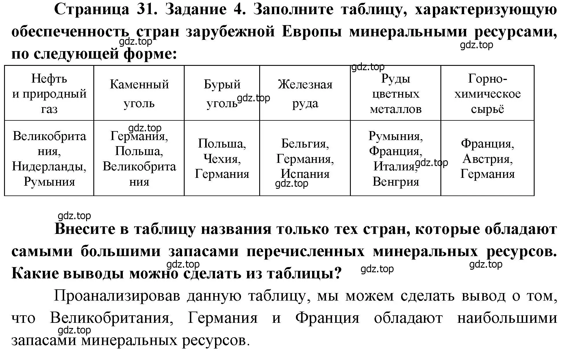 Решение номер 4 (страница 31) гдз по географии 10-11 класс Максаковский, Заяц, рабочая тетрадь