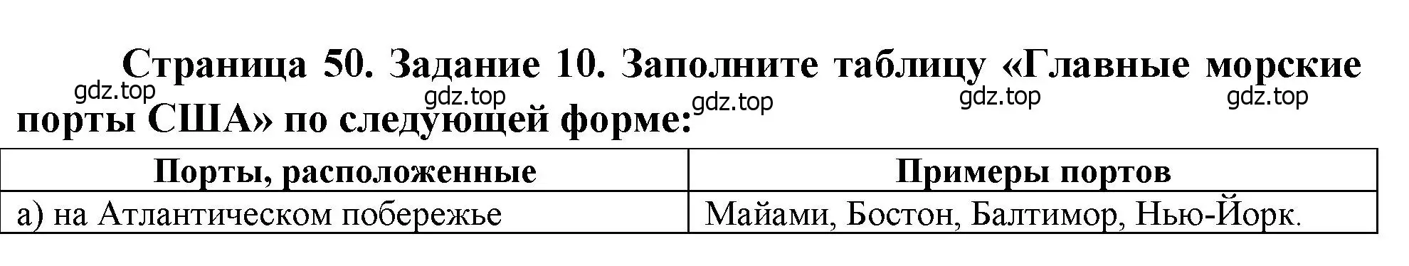 Решение номер 10 (страница 50) гдз по географии 10-11 класс Максаковский, Заяц, рабочая тетрадь