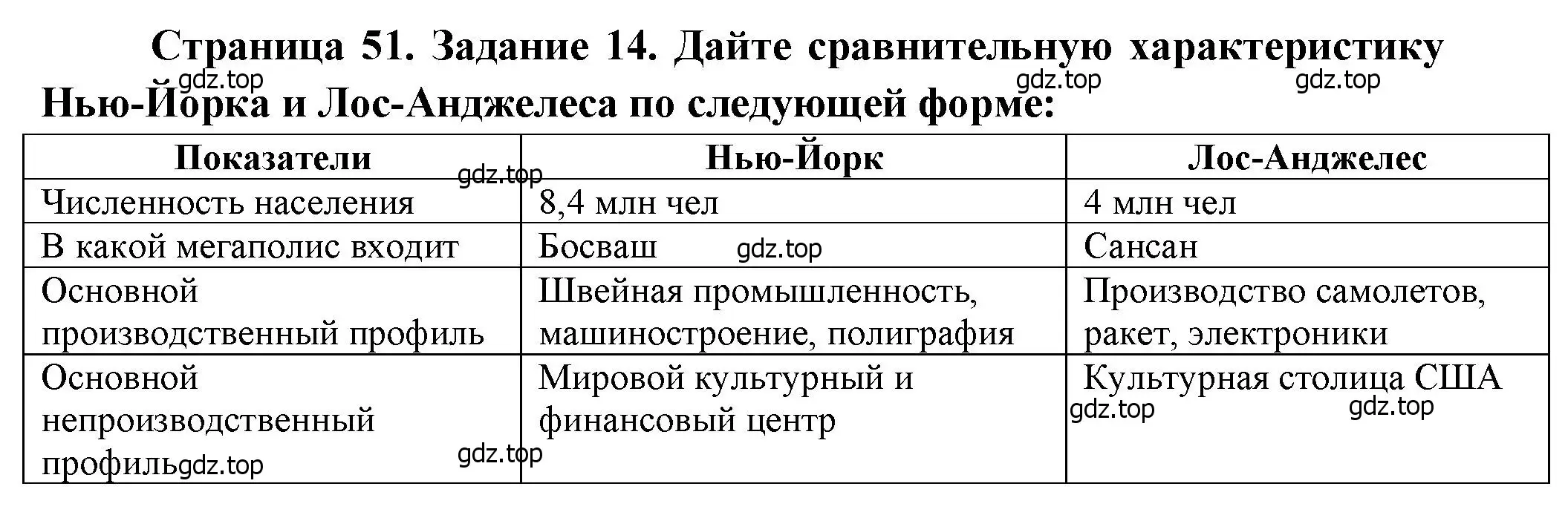 Решение номер 14 (страница 51) гдз по географии 10-11 класс Максаковский, Заяц, рабочая тетрадь