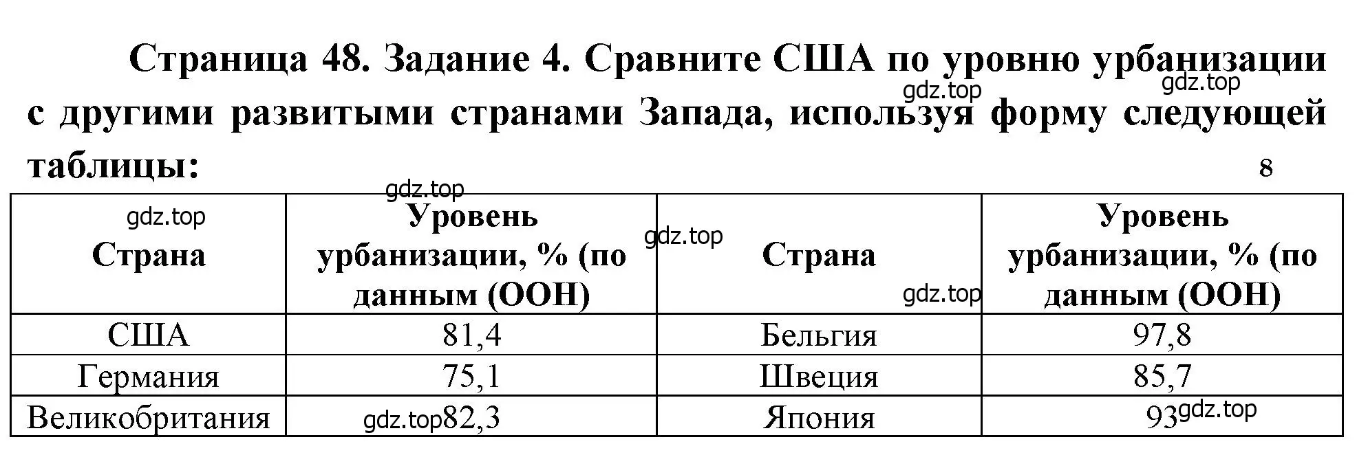 Решение номер 4 (страница 48) гдз по географии 10-11 класс Максаковский, Заяц, рабочая тетрадь