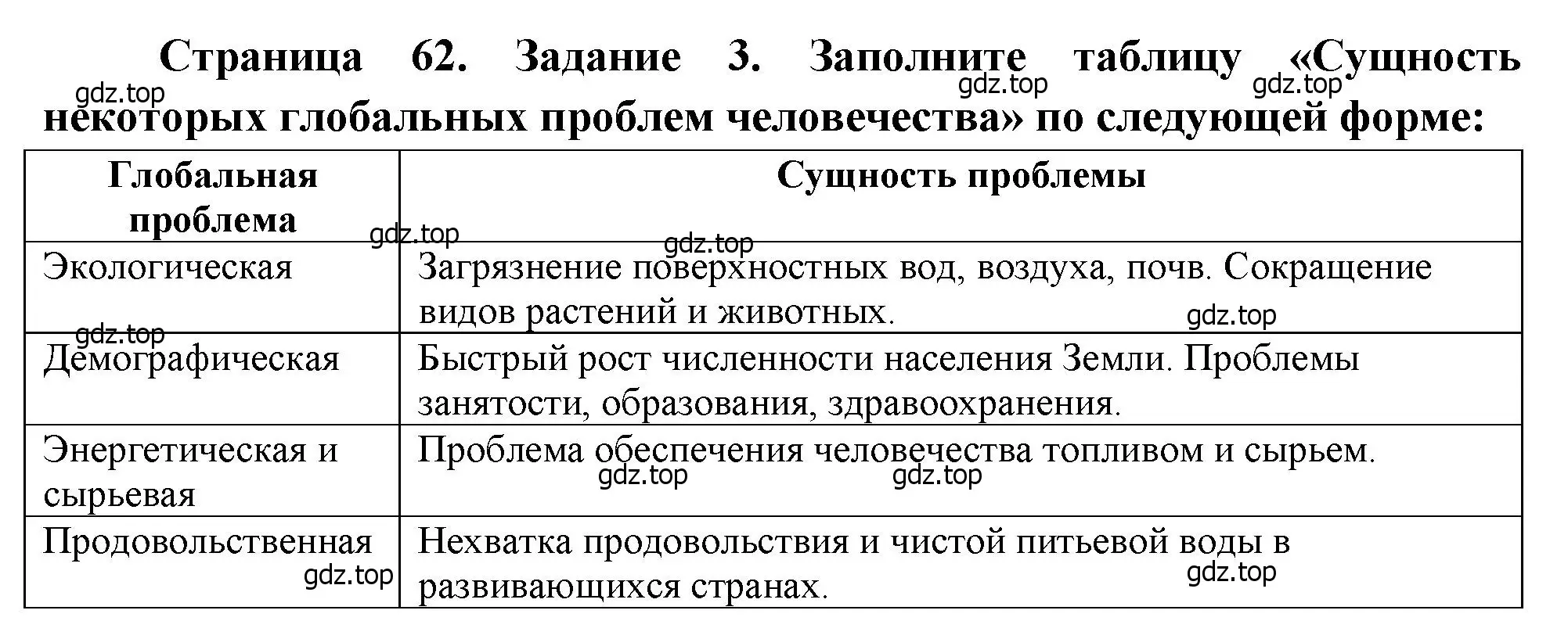 Решение номер 3 (страница 62) гдз по географии 10-11 класс Максаковский, Заяц, рабочая тетрадь