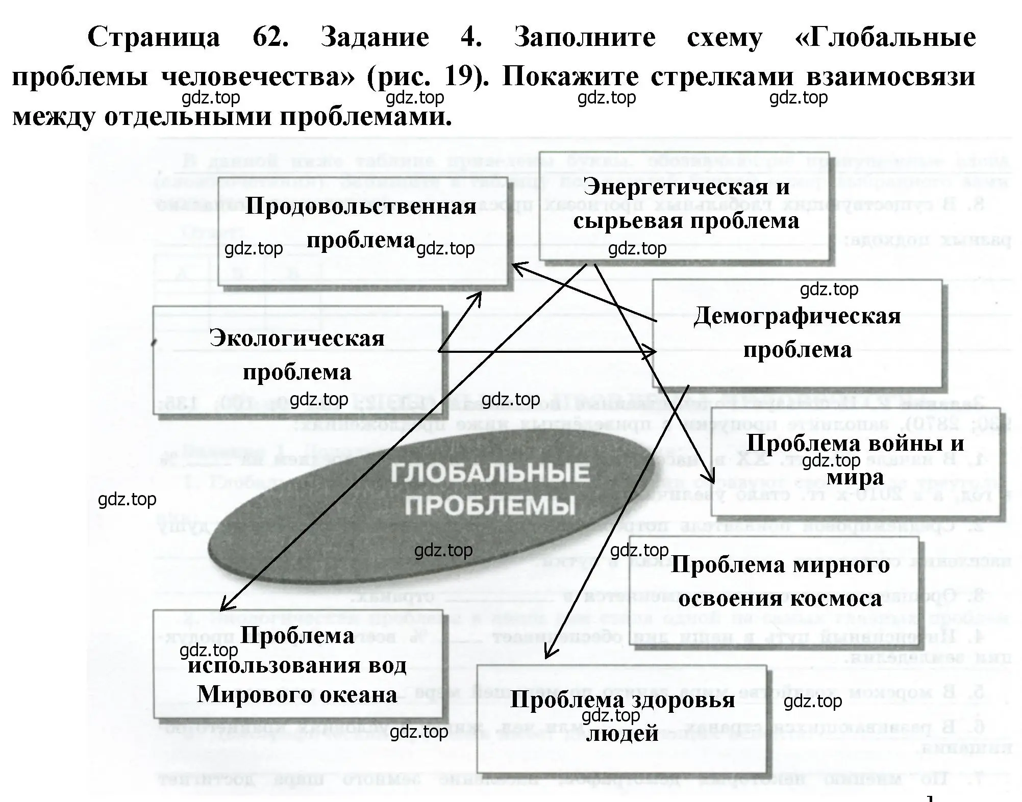 Решение номер 4 (страница 62) гдз по географии 10-11 класс Максаковский, Заяц, рабочая тетрадь