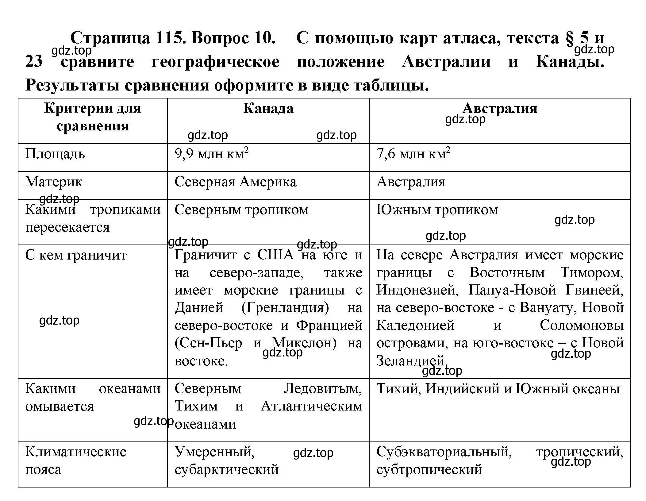 Решение номер 10 (страница 115) гдз по географии 11 класс Гладкий, Николина, учебник