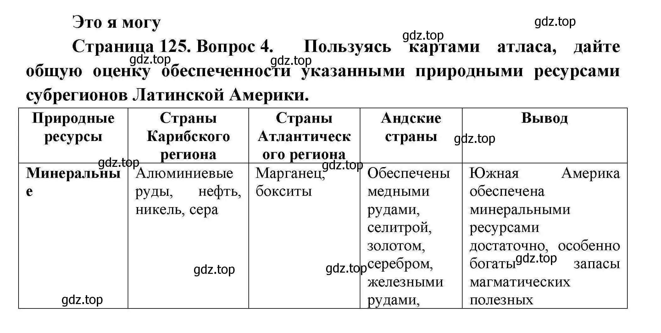 Решение номер 4 (страница 125) гдз по географии 11 класс Гладкий, Николина, учебник